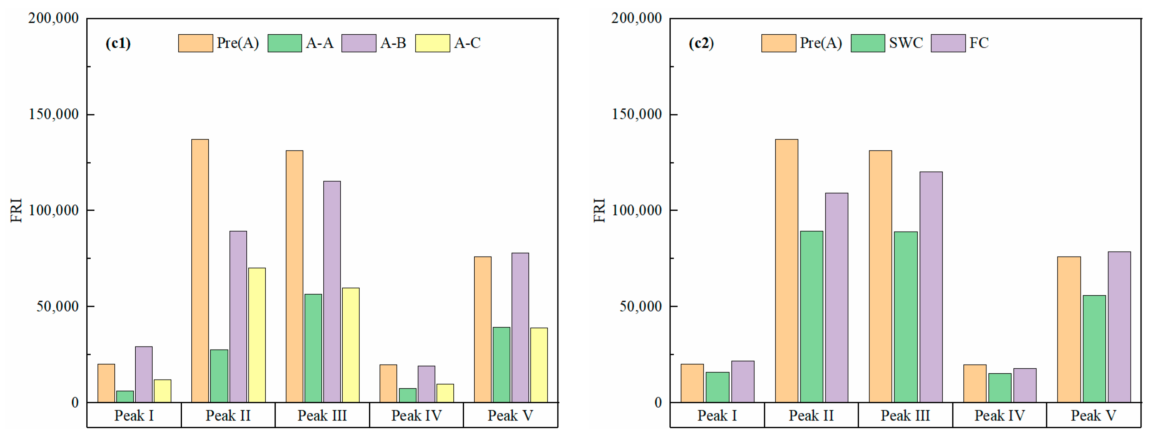 Soilsystems 09 00024 g004b