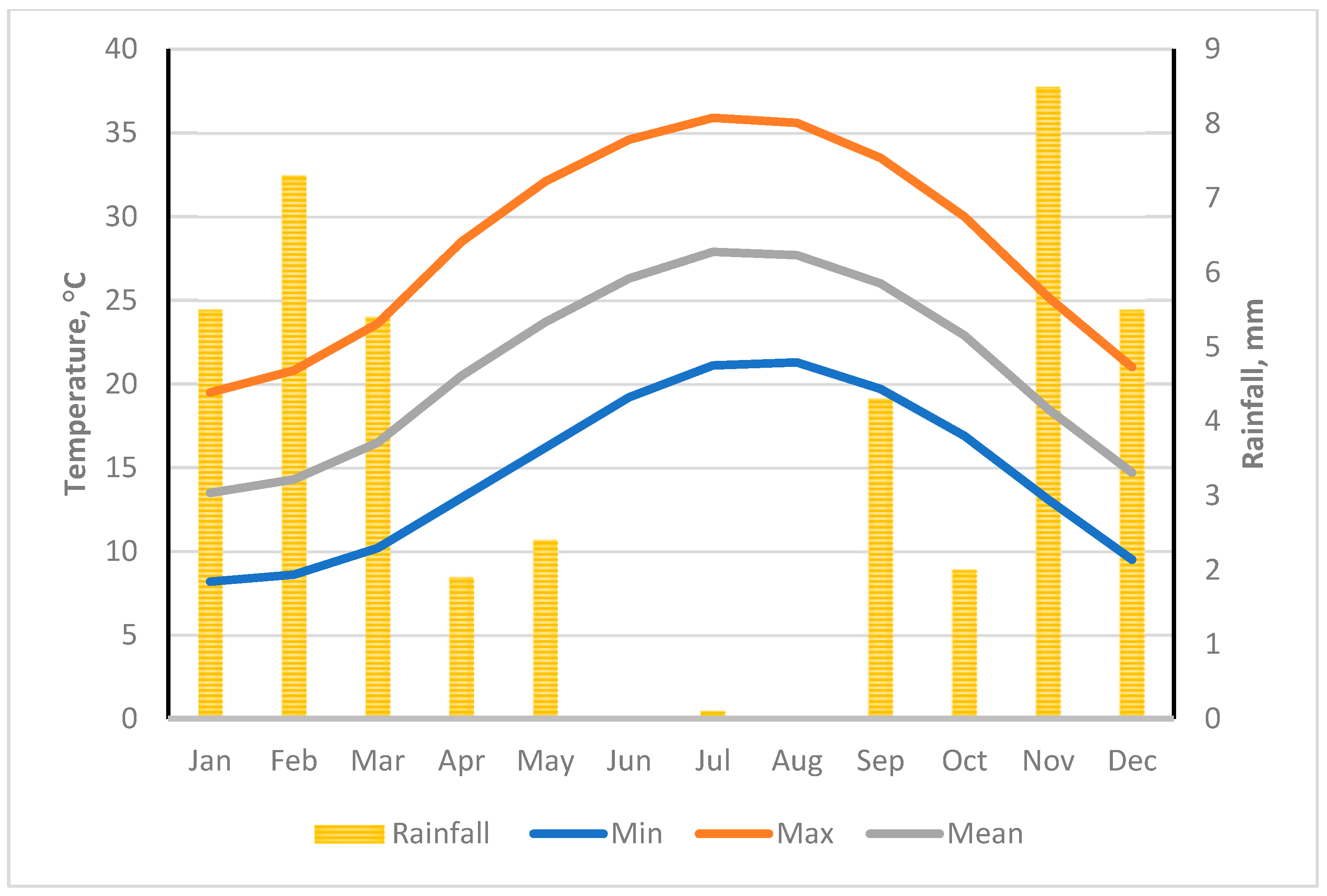 Soilsystems 09 00026 g002