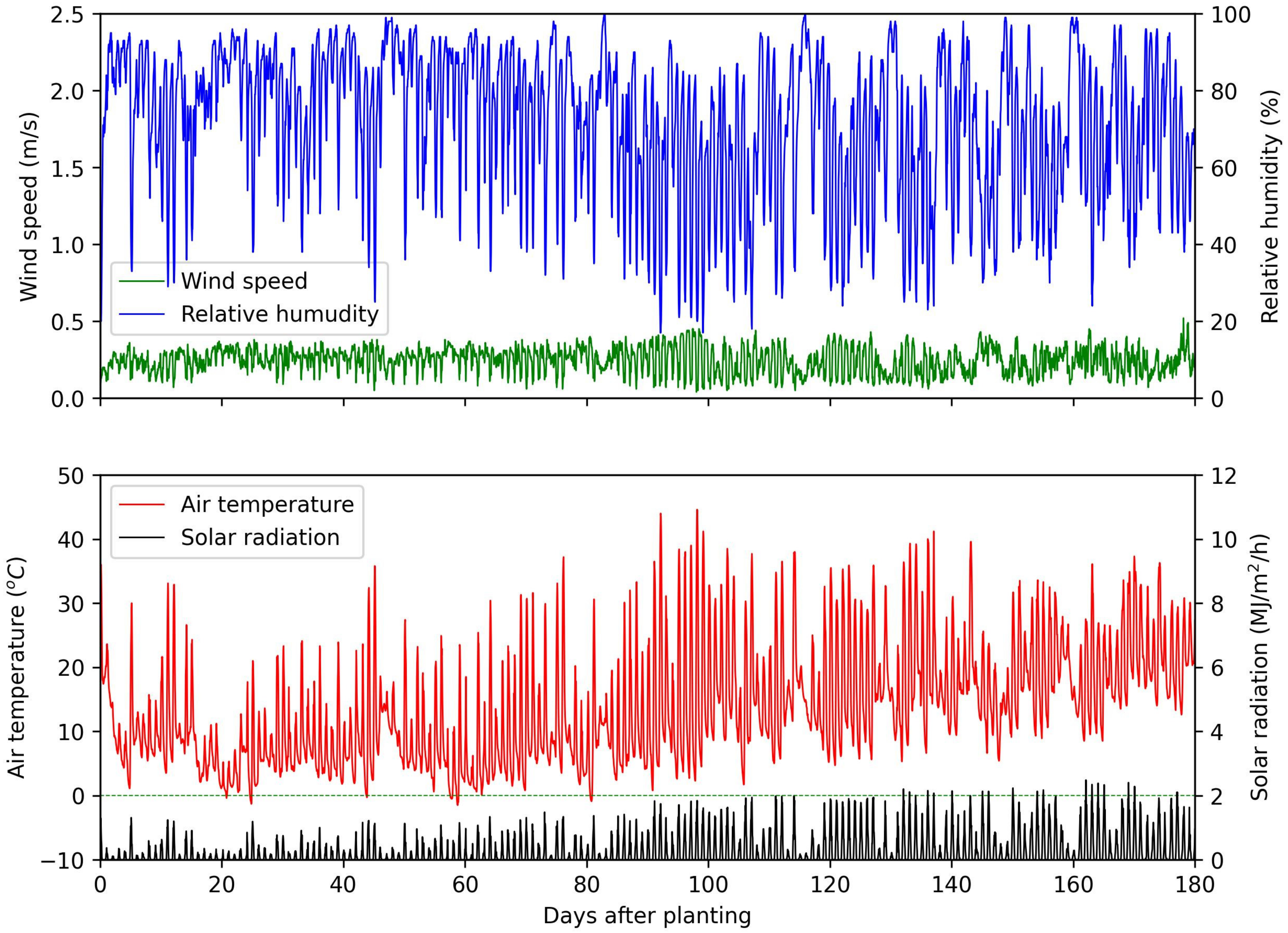 Soilsystems 09 00028 g003
