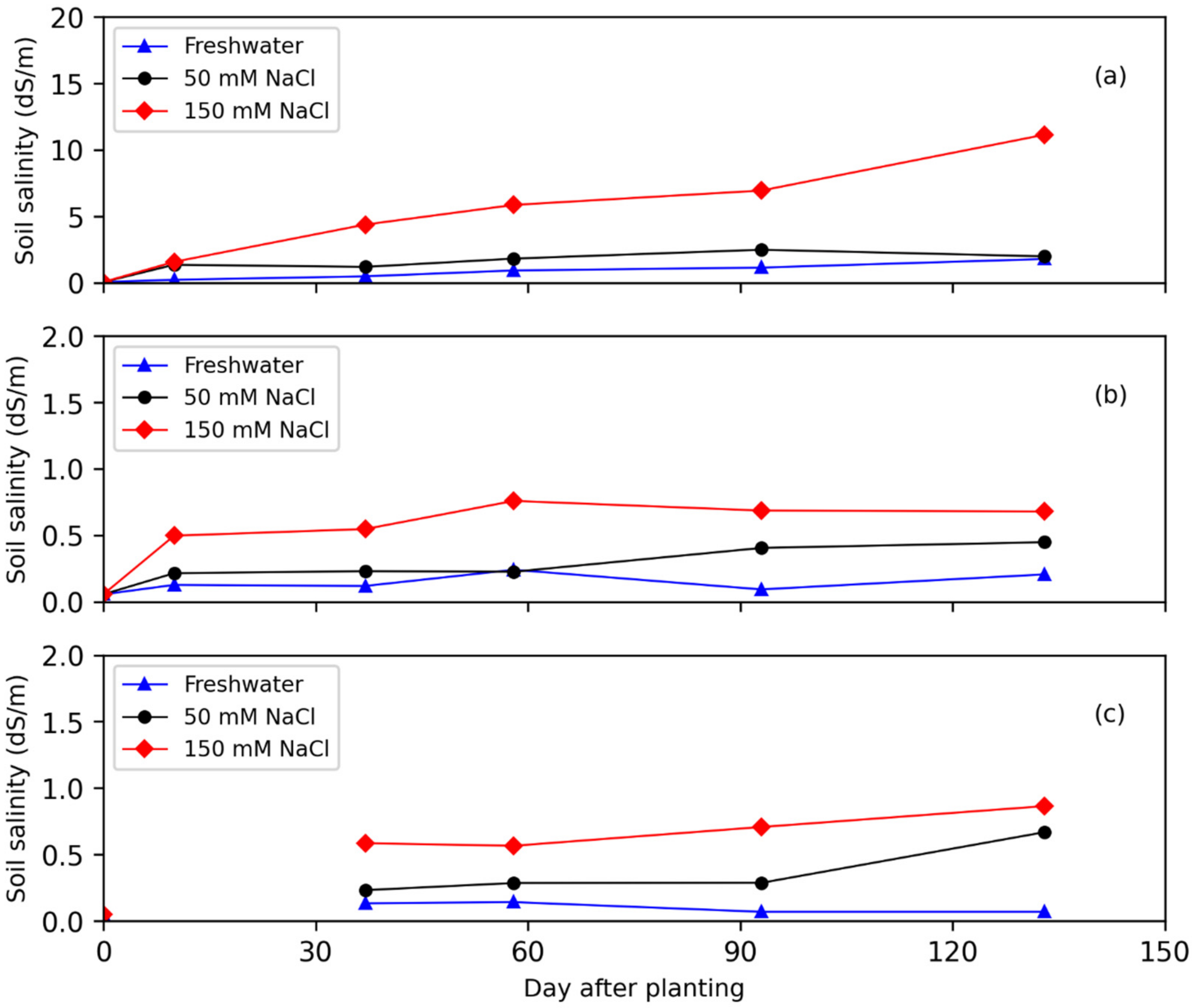 Soilsystems 09 00028 g006