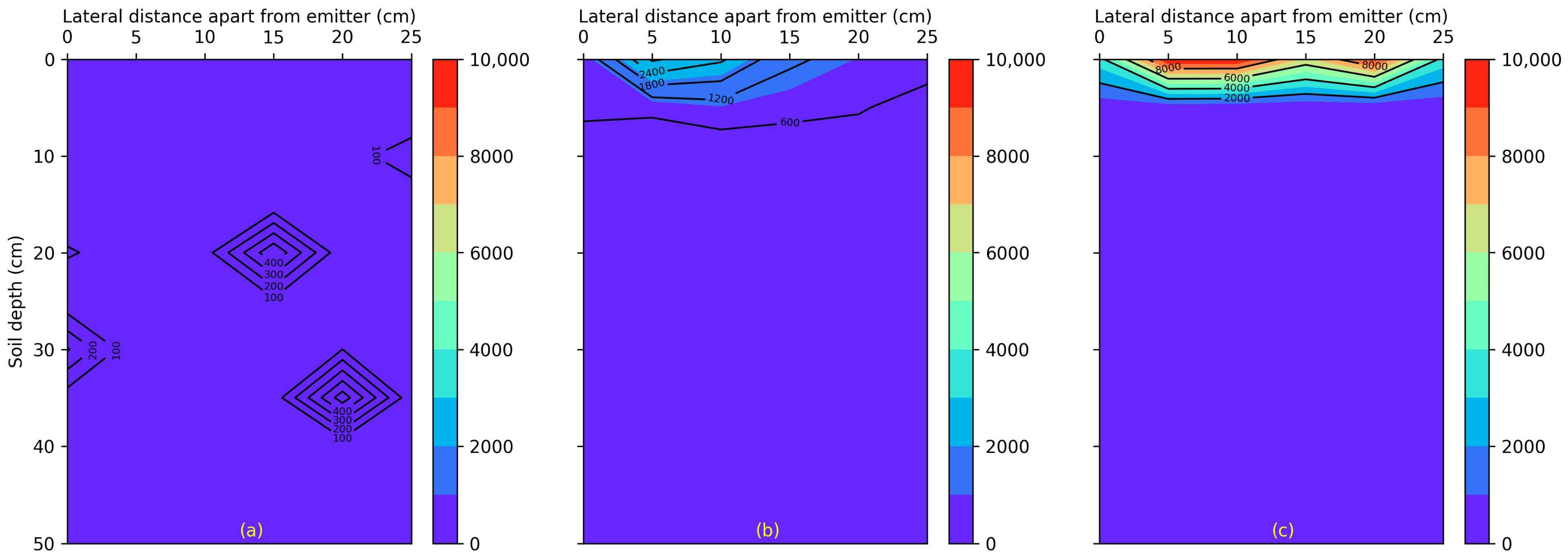 Soilsystems 09 00028 g009