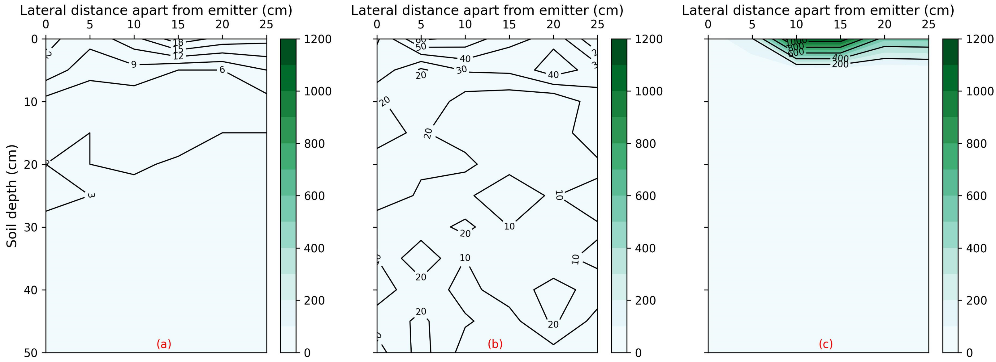 Soilsystems 09 00028 g010