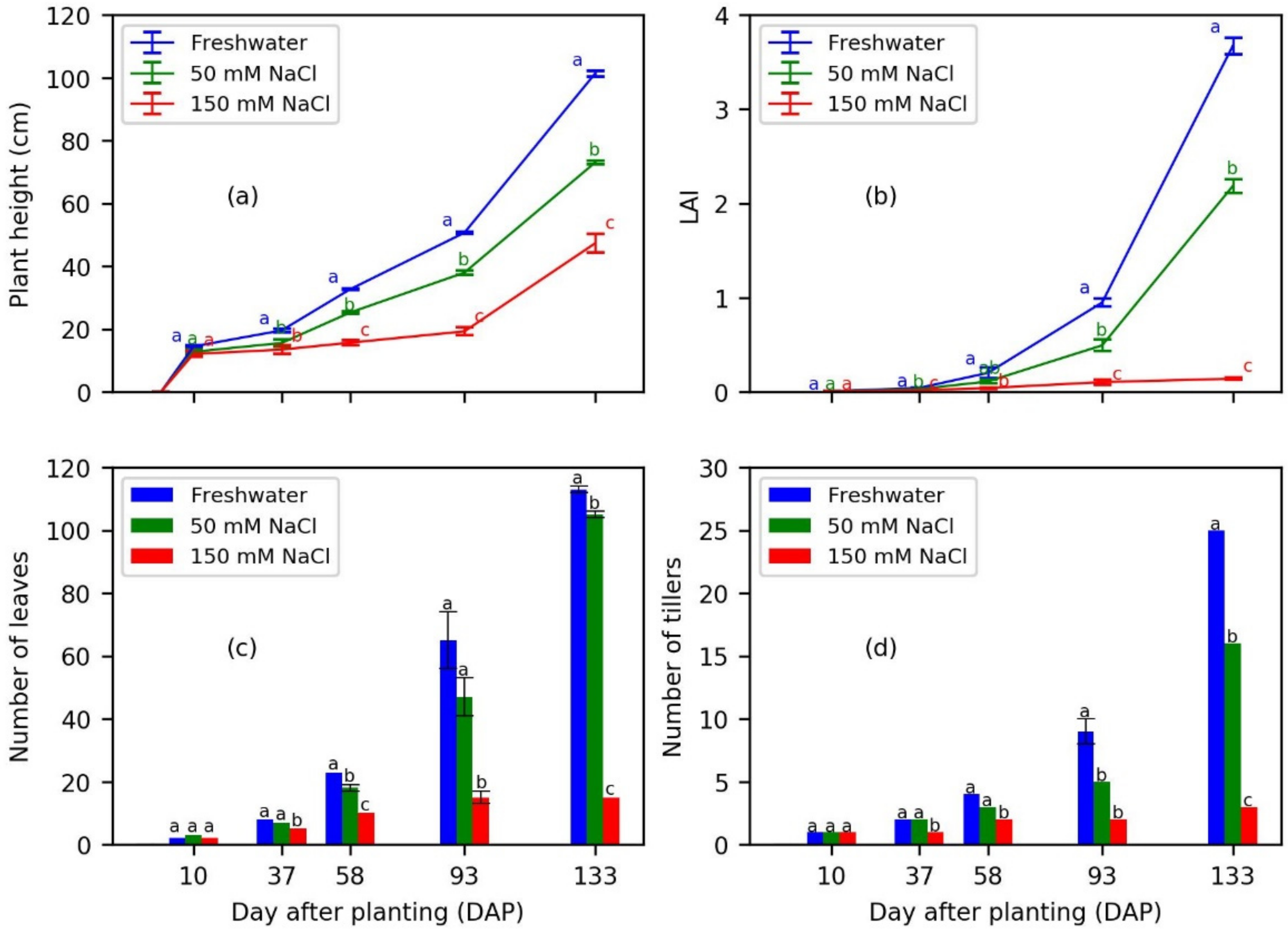 Soilsystems 09 00028 g011