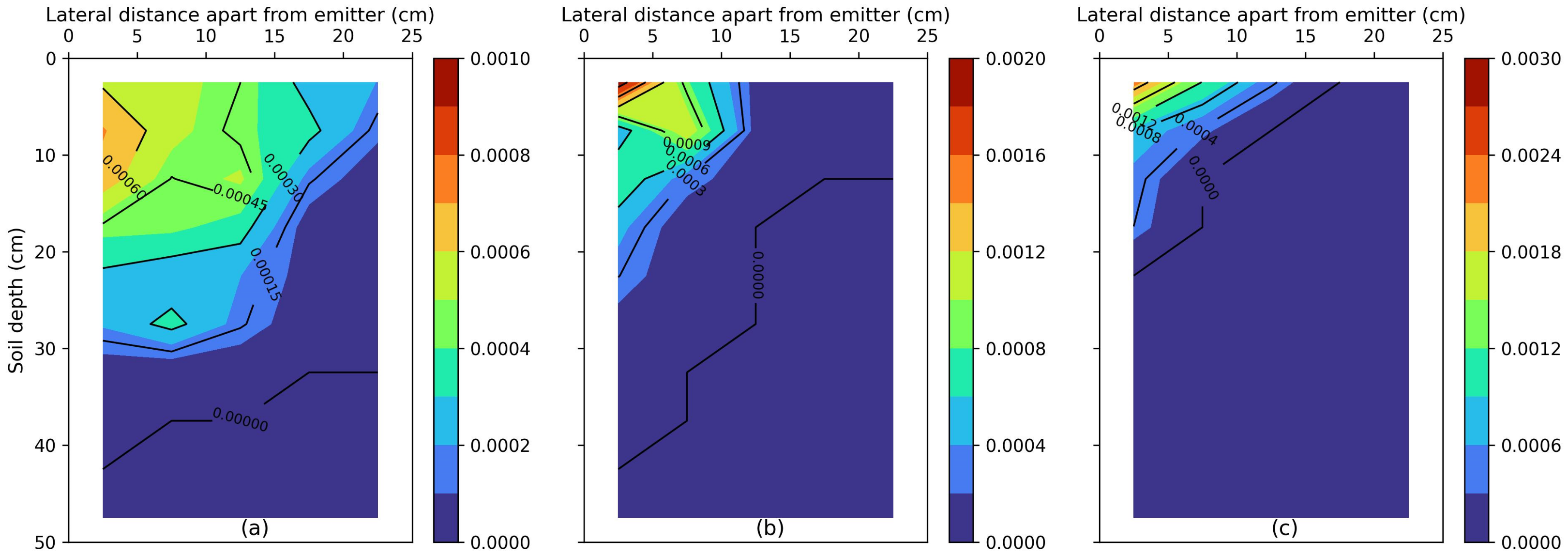 Soilsystems 09 00028 g012