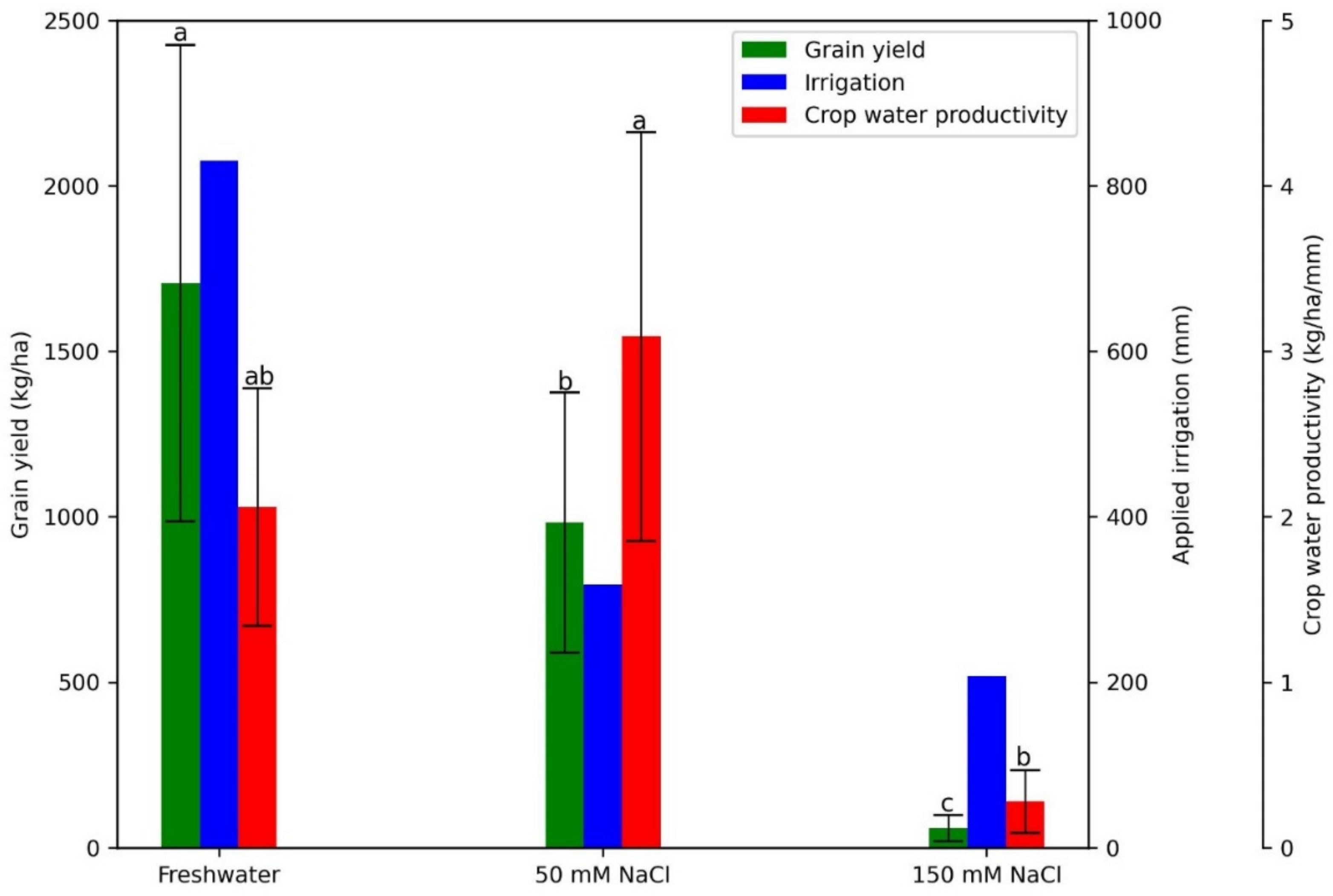 Soilsystems 09 00028 g013