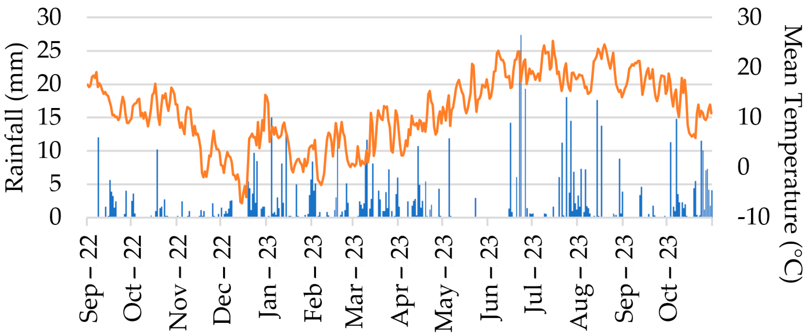 Soilsystems 09 00031 g002