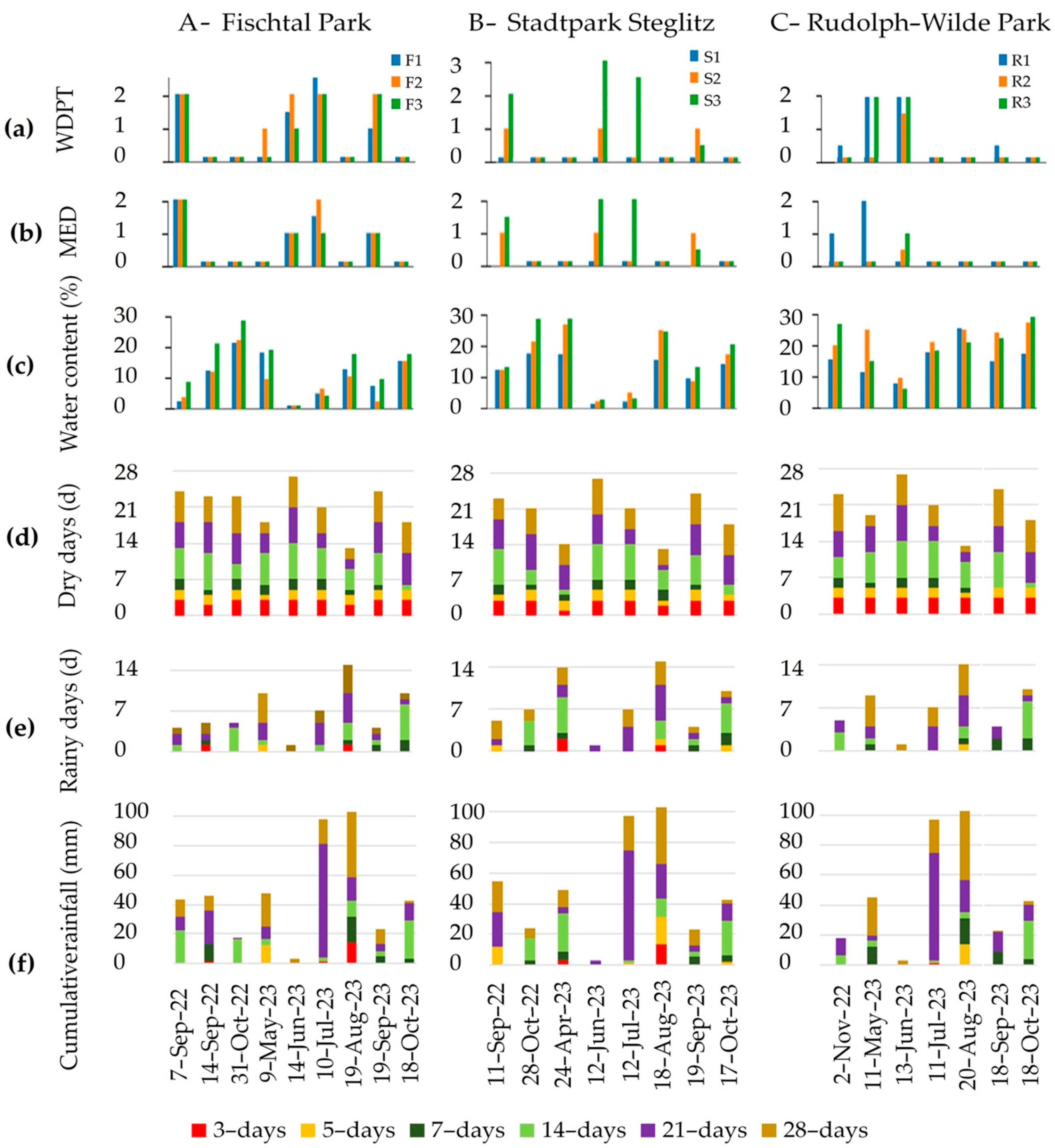 Soilsystems 09 00031 g003