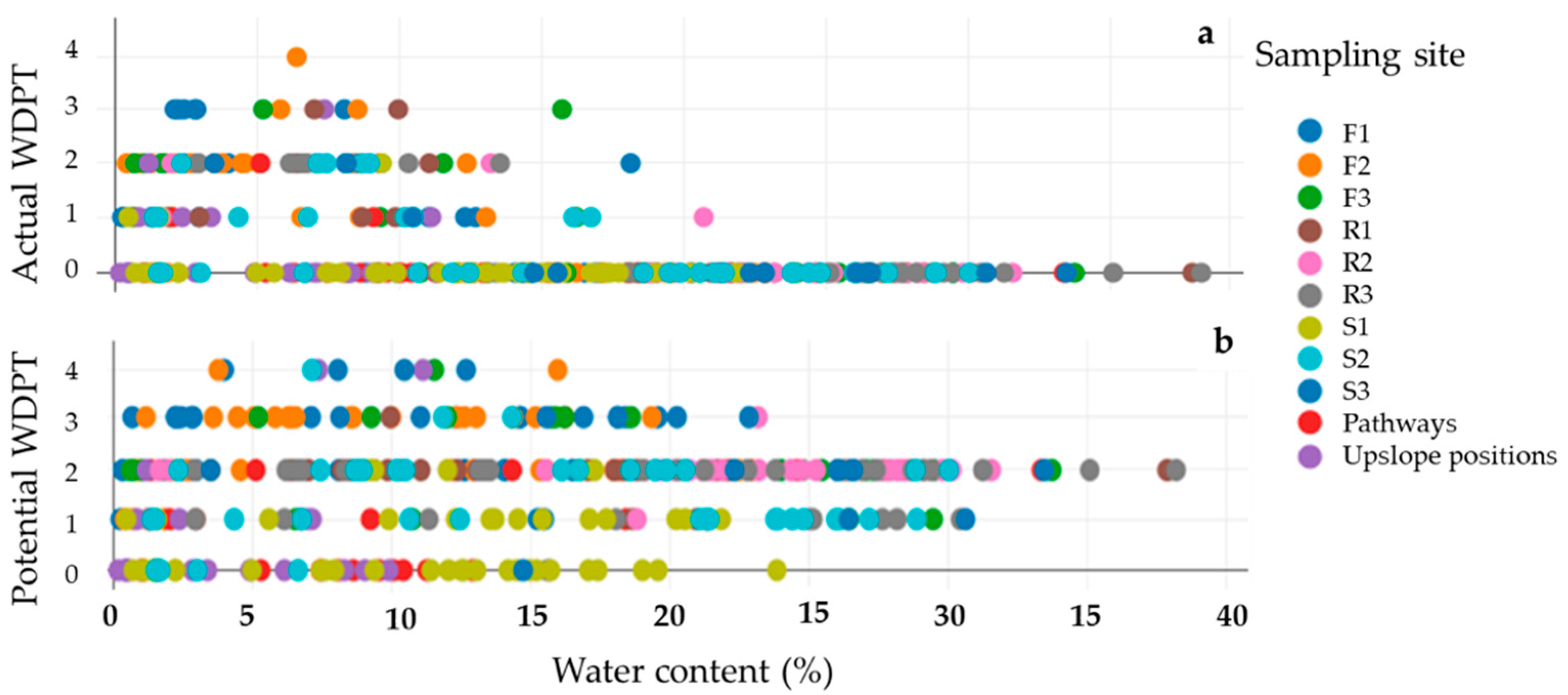 Soilsystems 09 00031 g004