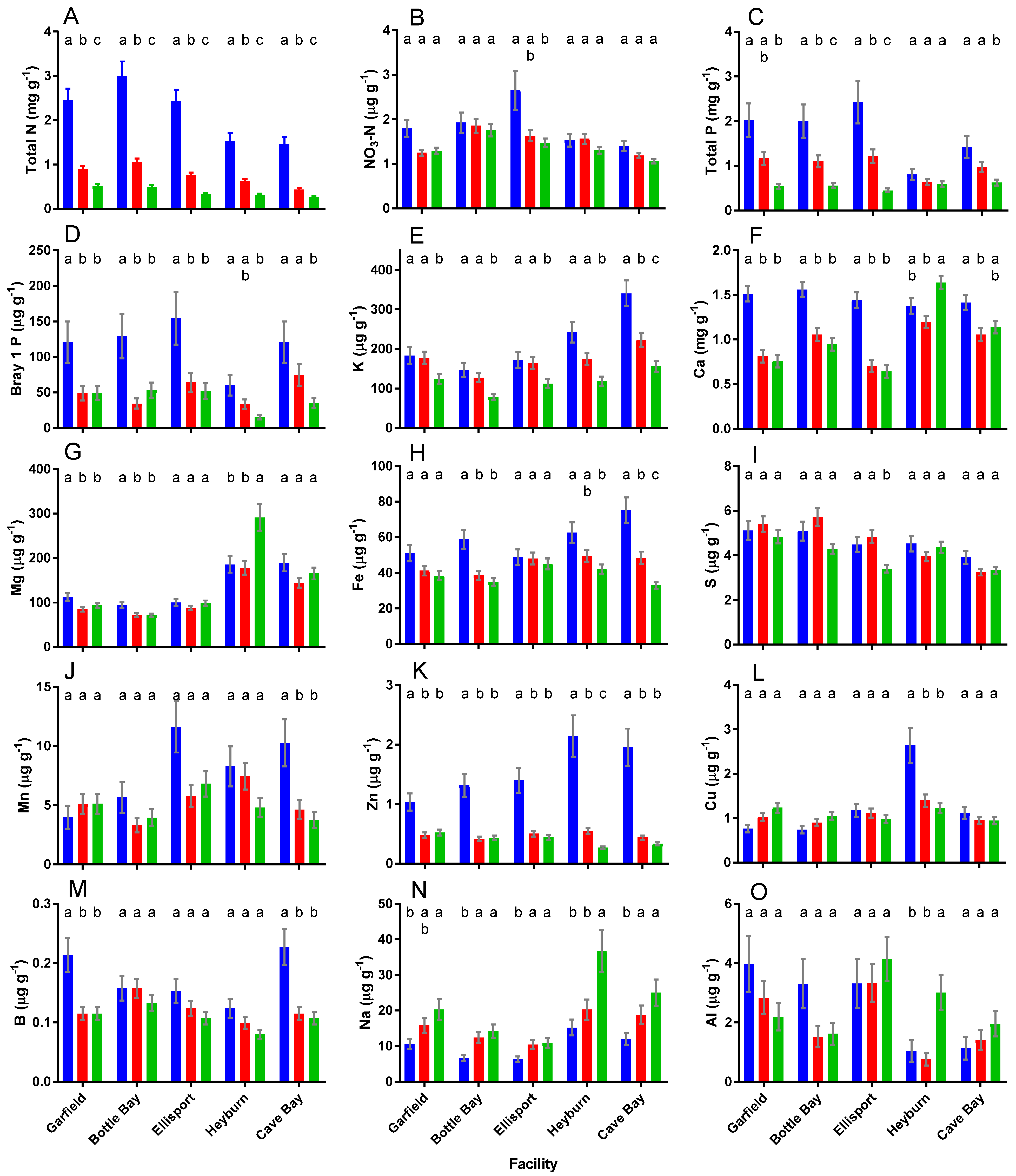 Soilsystems 09 00032 g002