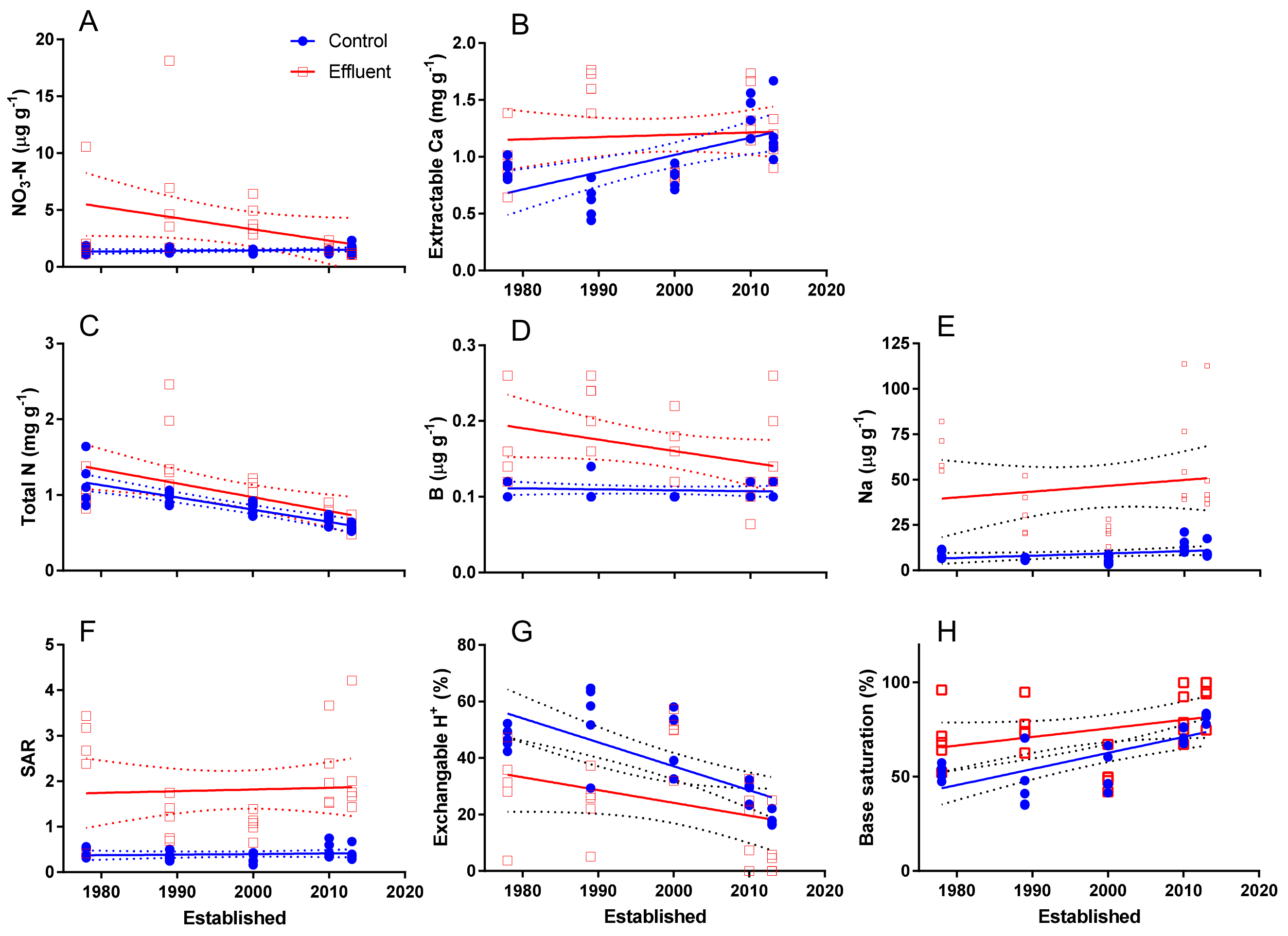 Soilsystems 09 00032 g003