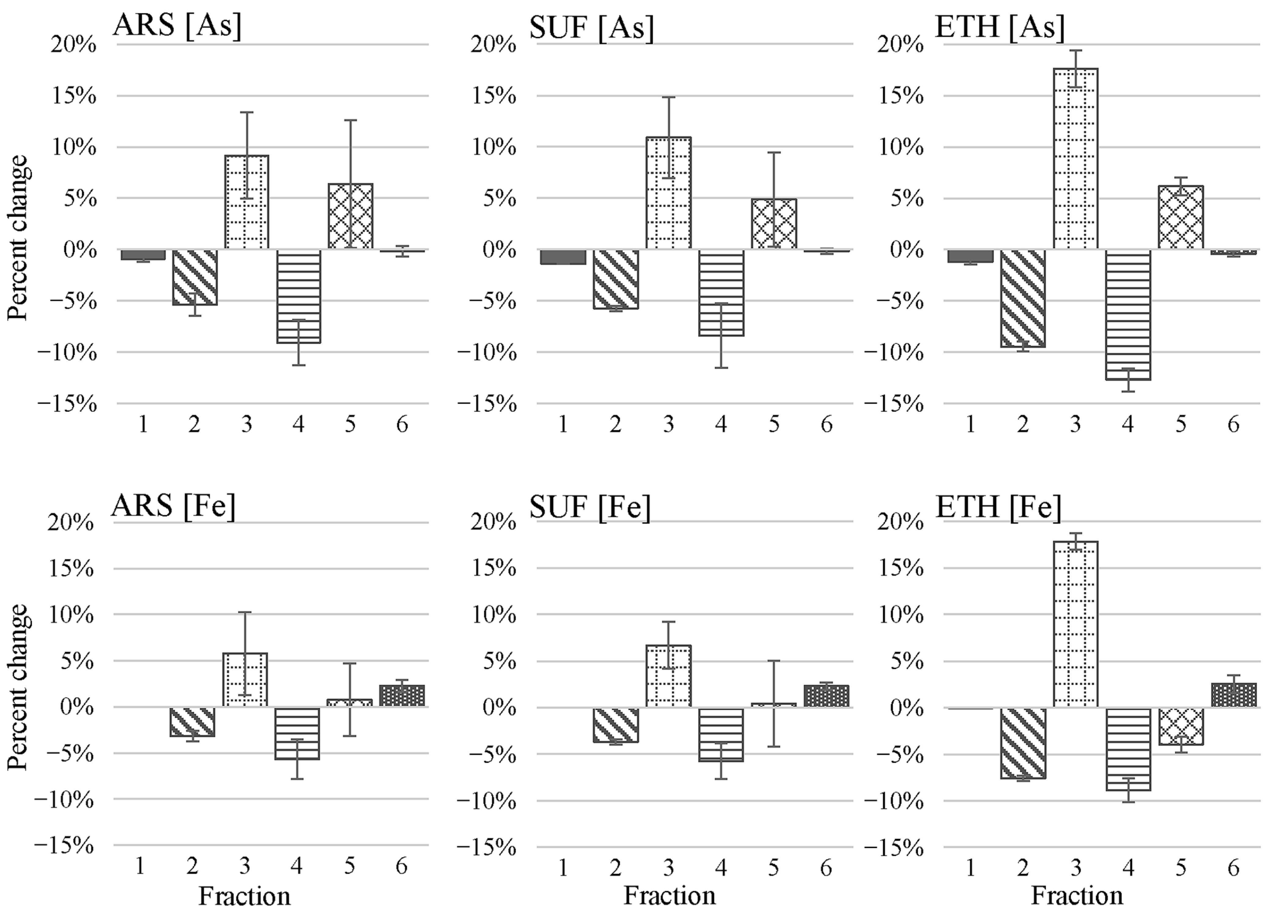 Soilsystems 09 00037 g002