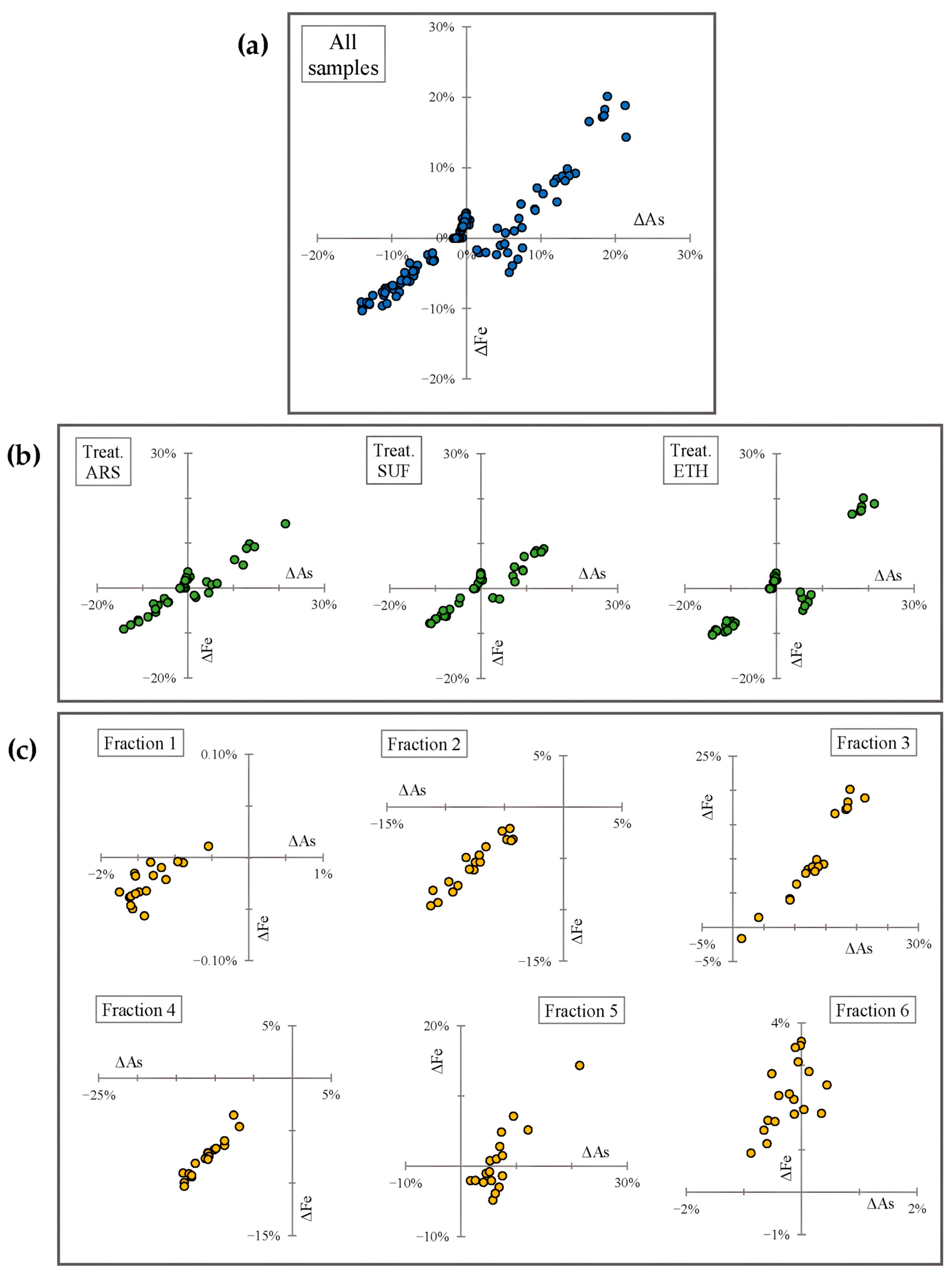 Soilsystems 09 00037 g003
