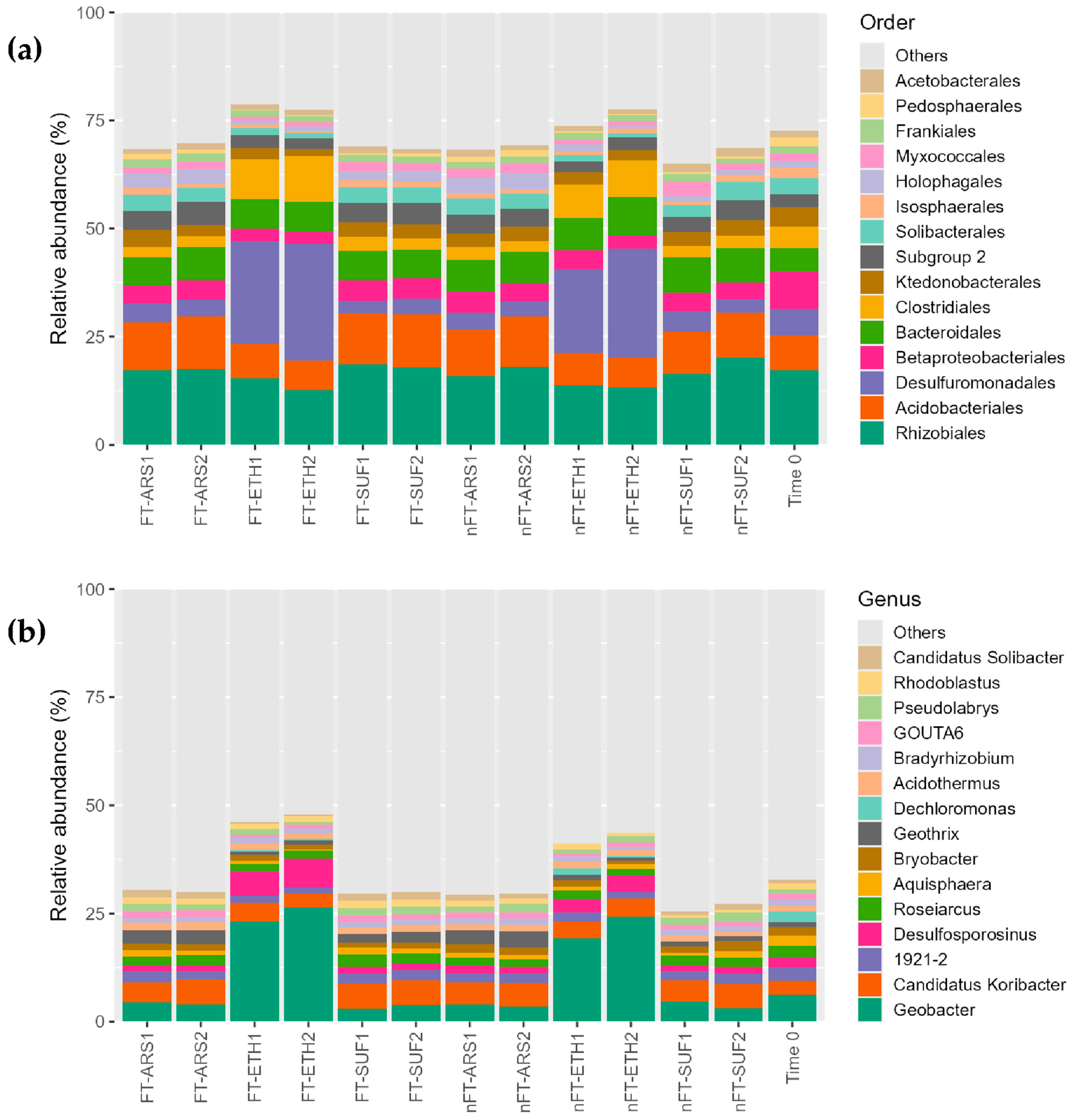 Soilsystems 09 00037 g006