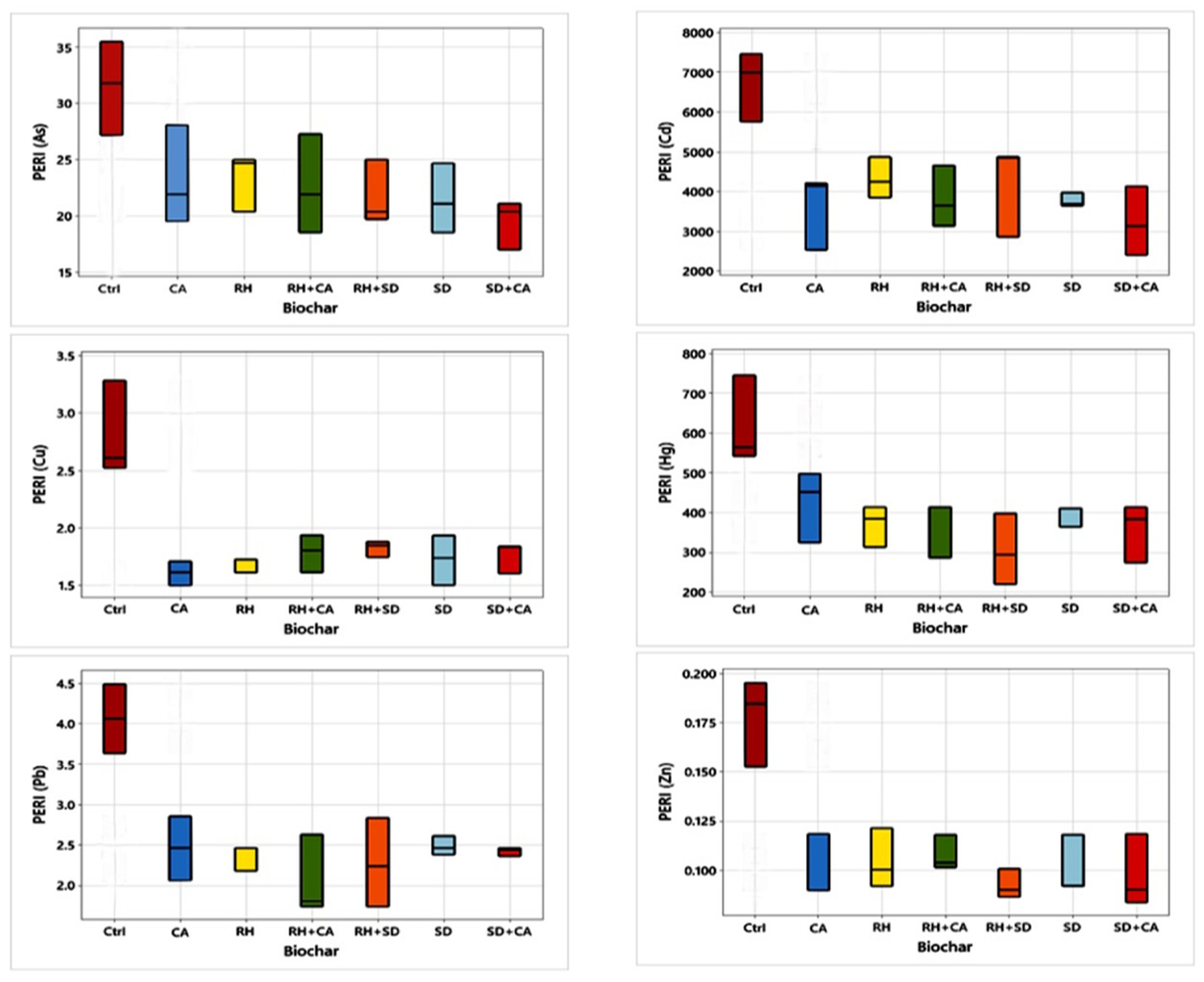 Soilsystems 09 00038 g005