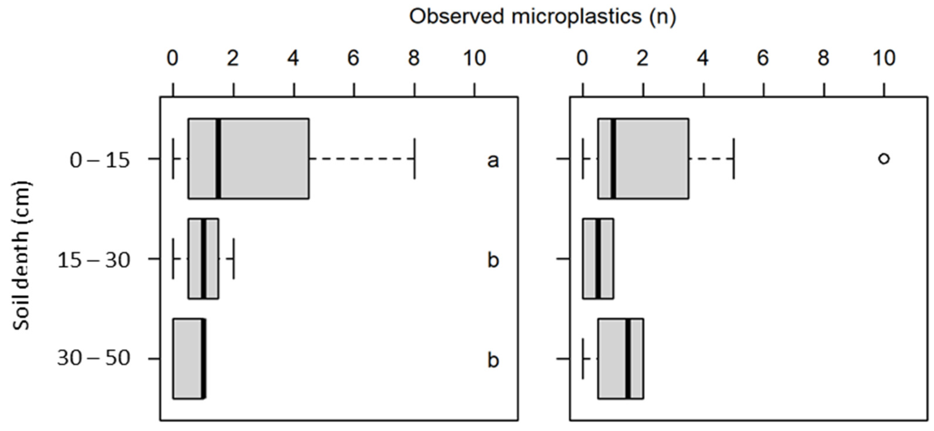 Soilsystems 09 00040 g004