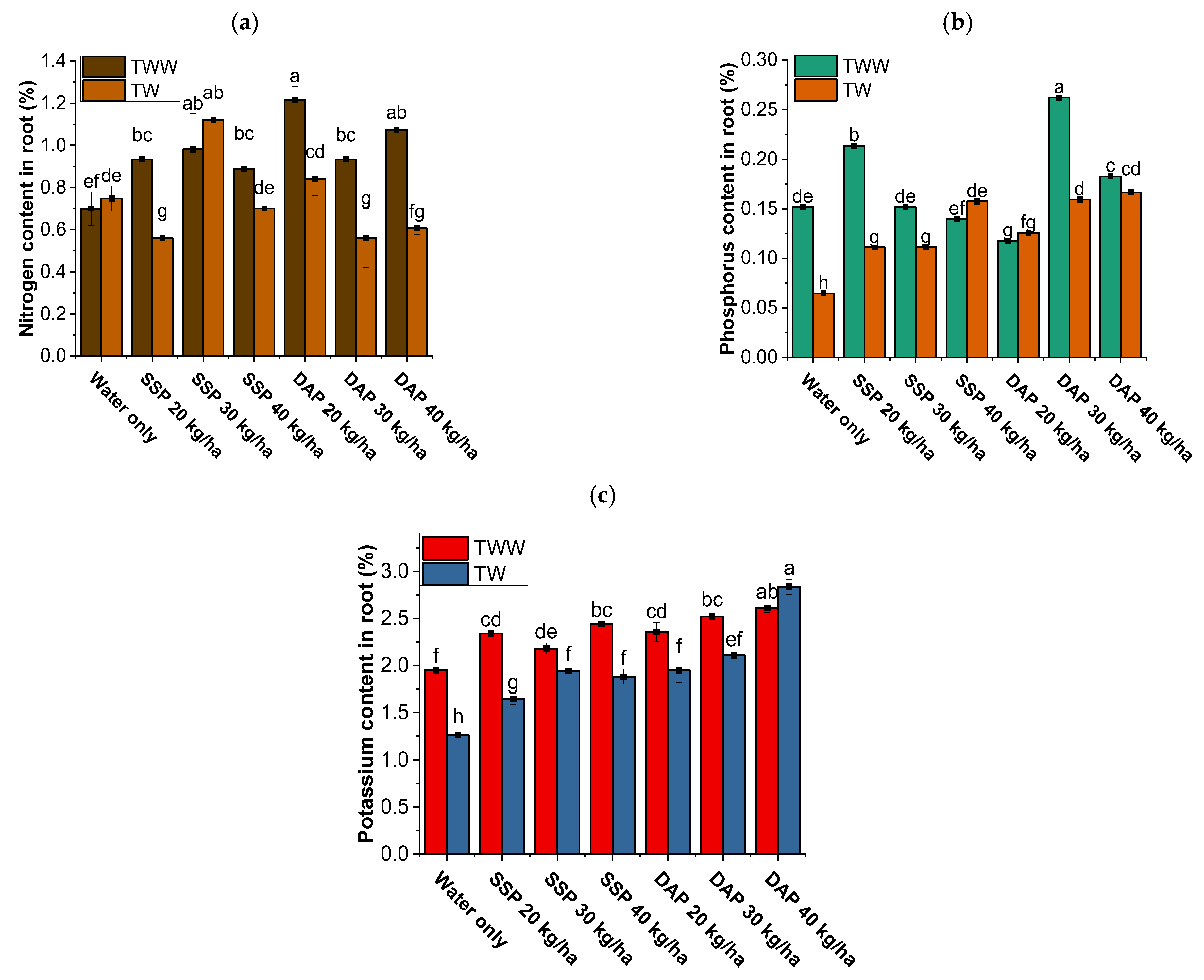 Soilsystems 09 00041 g003