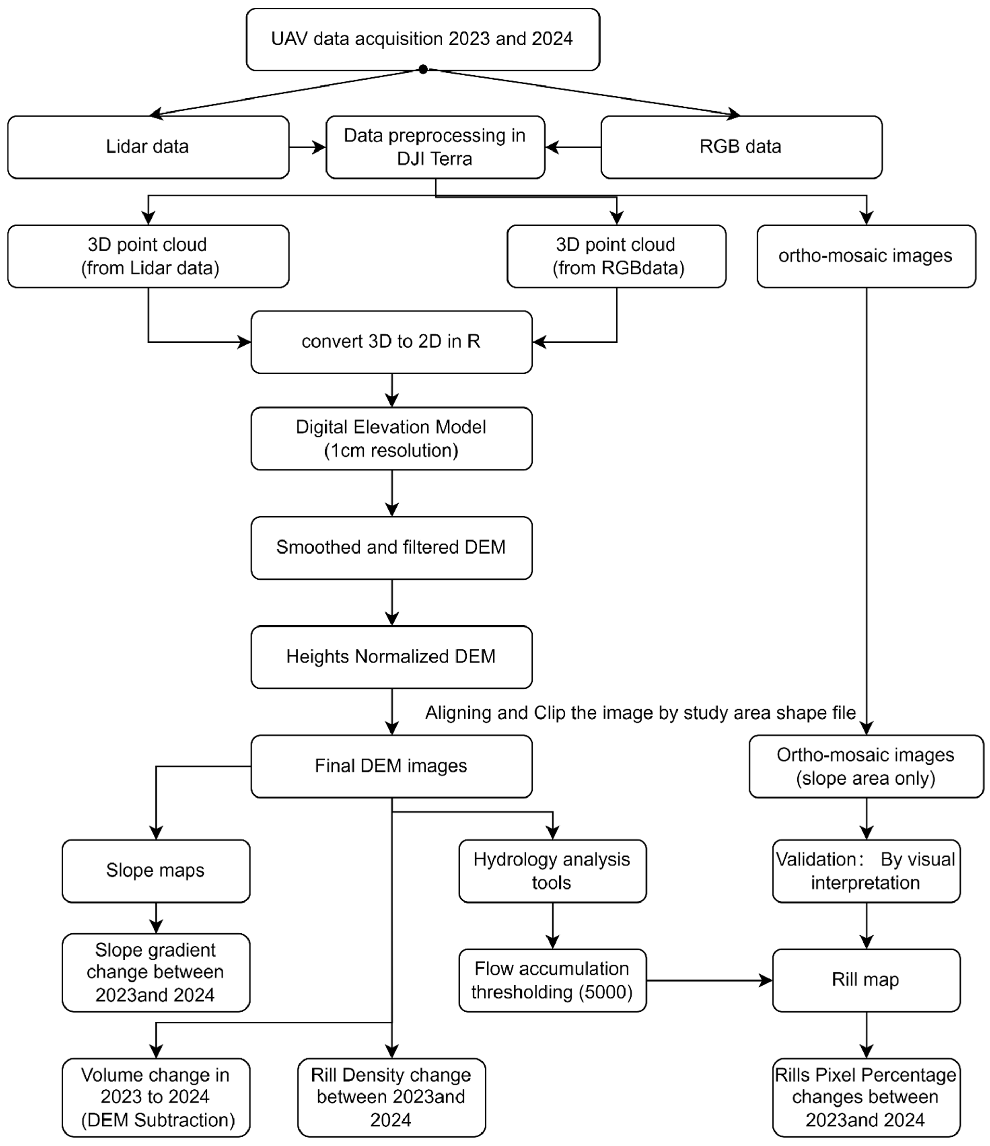 Soilsystems 09 00042 g004