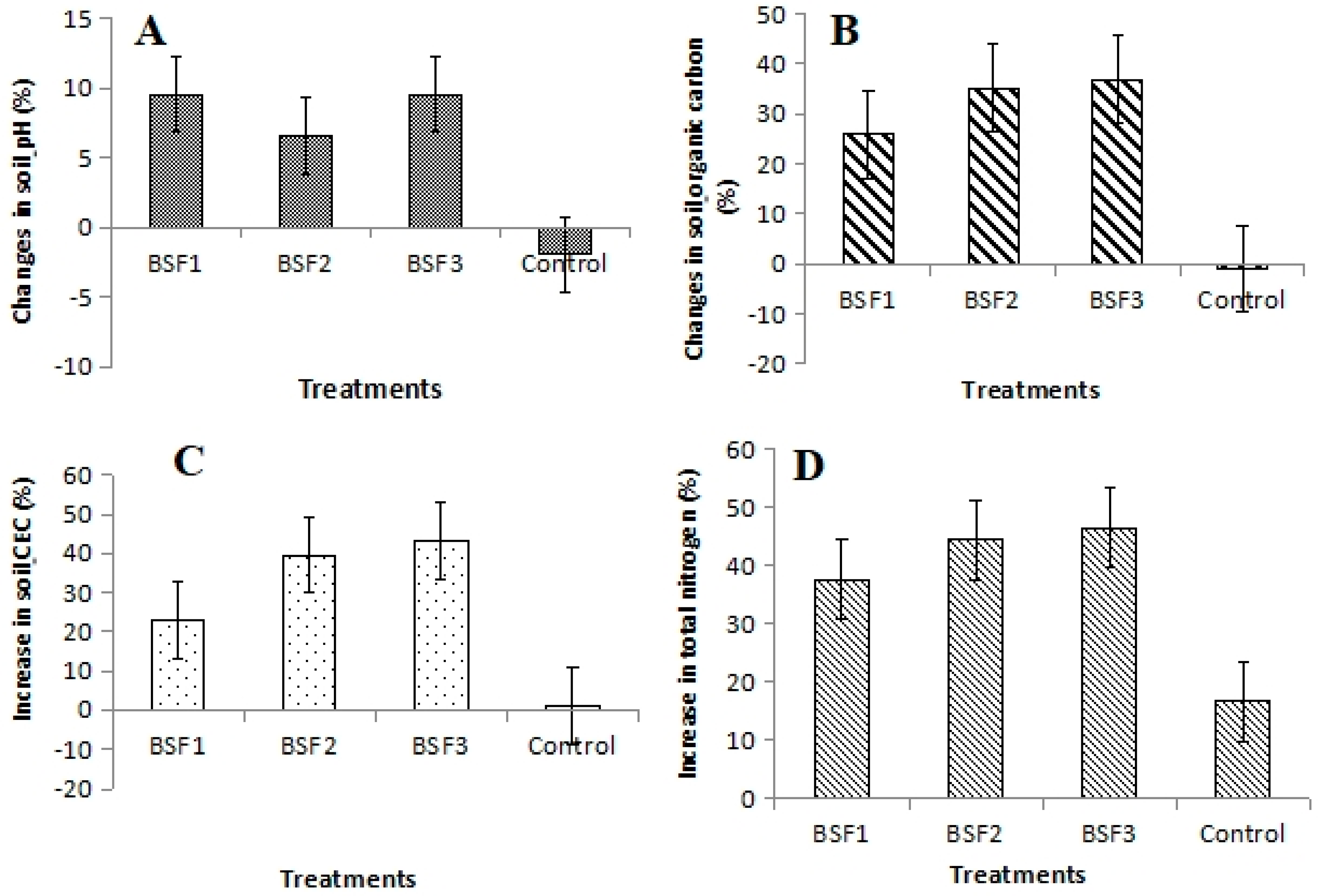Soilsystems 09 00043 g001