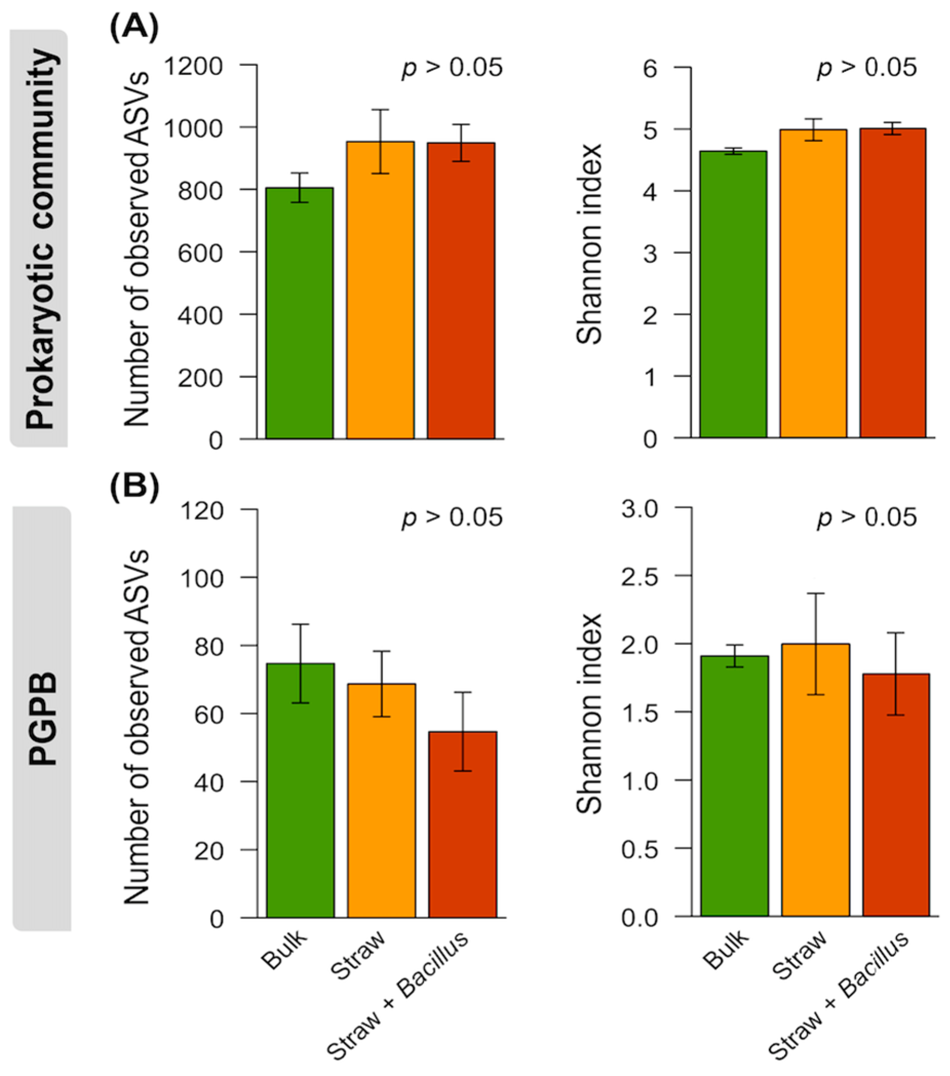 Soilsystems 09 00044 g001