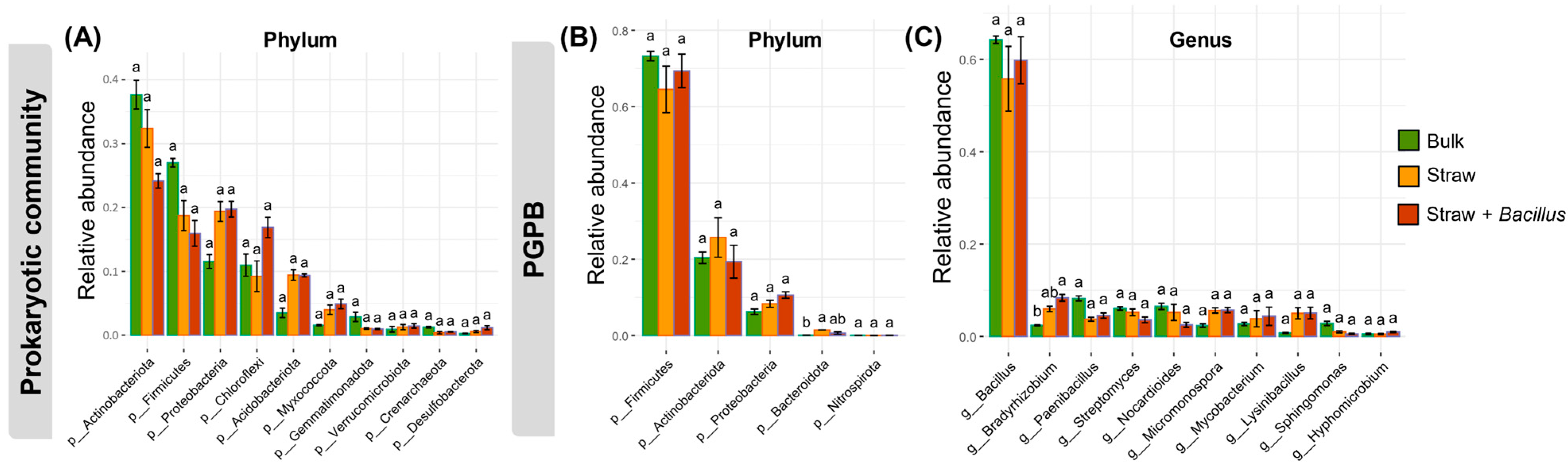 Soilsystems 09 00044 g002