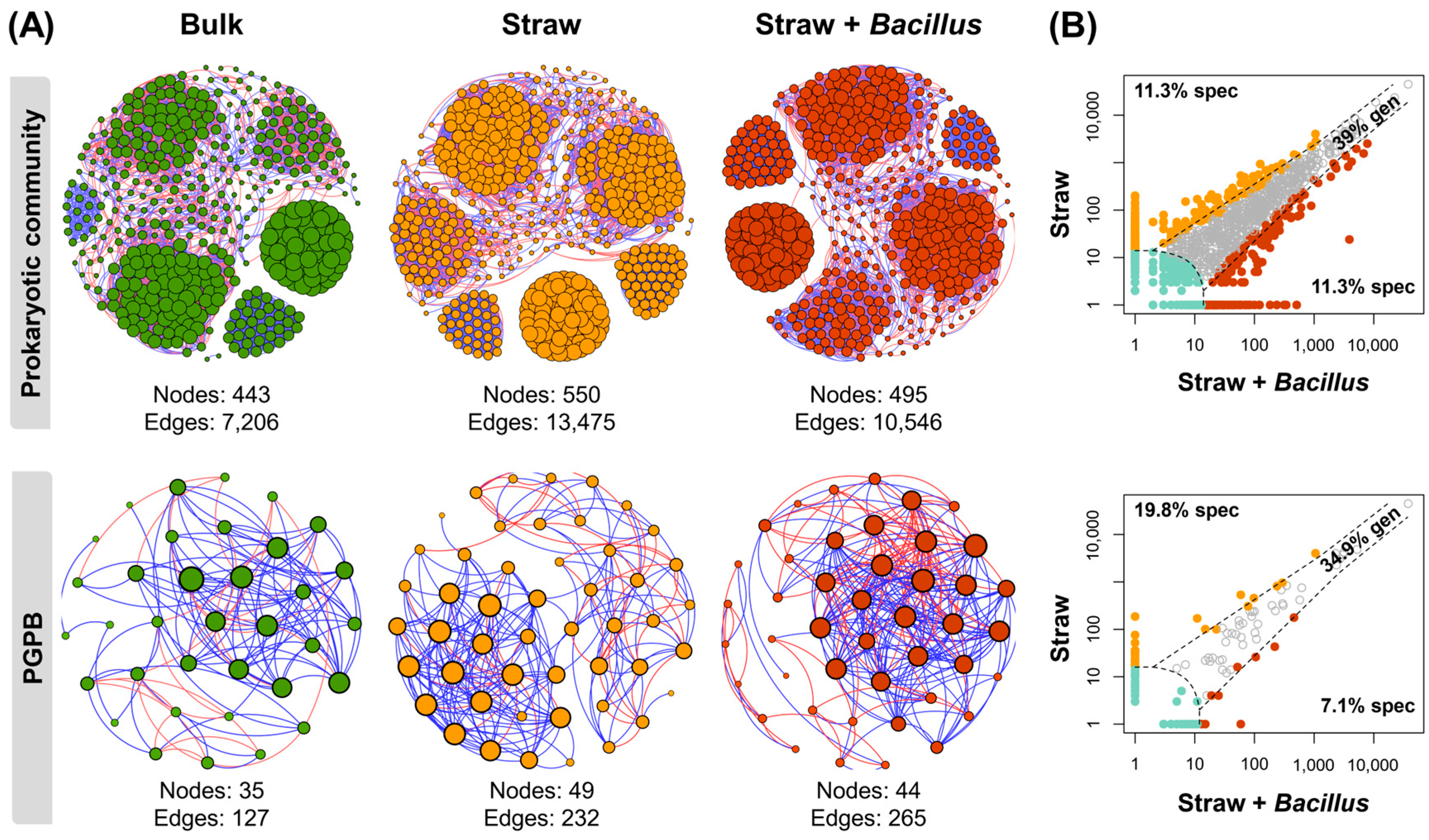 Soilsystems 09 00044 g003