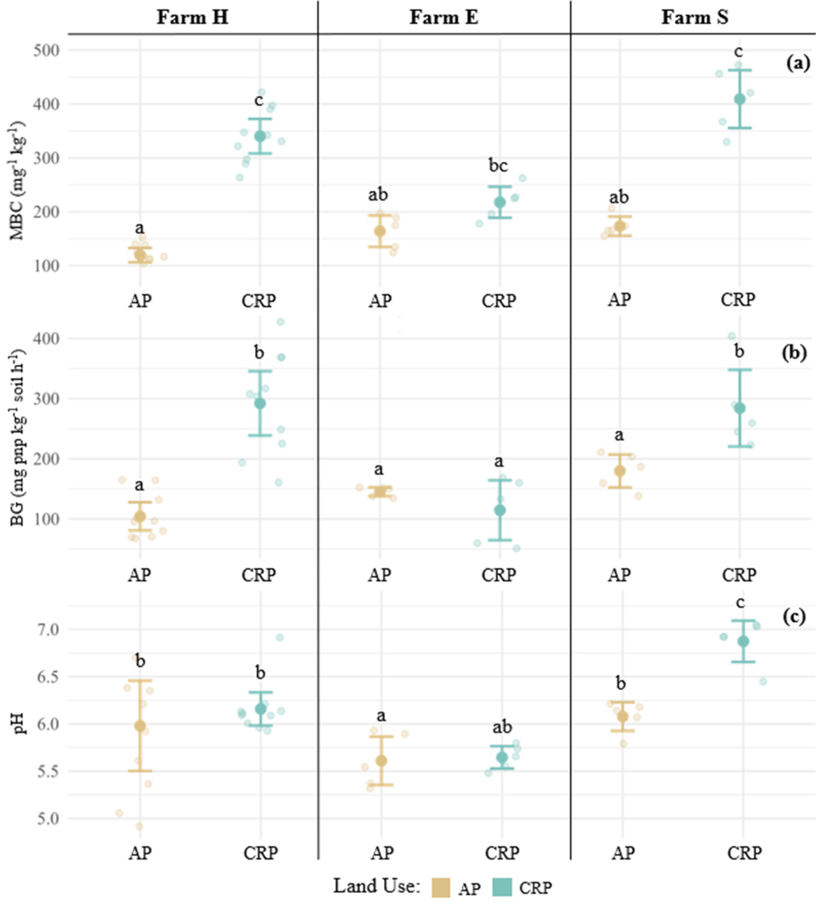Soilsystems 09 00046 g001