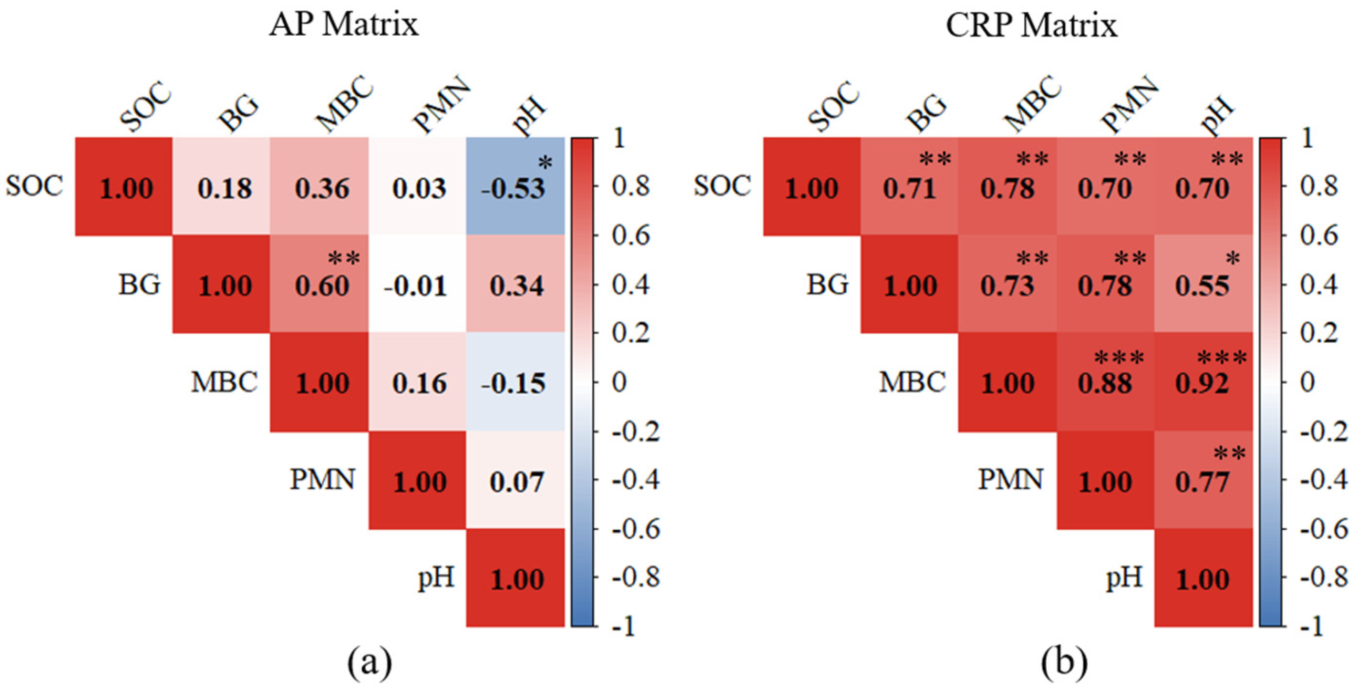 Soilsystems 09 00046 g002