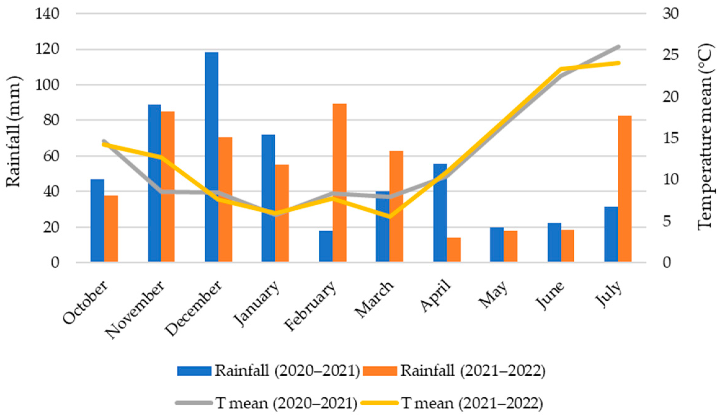 Soilsystems 09 00051 g001