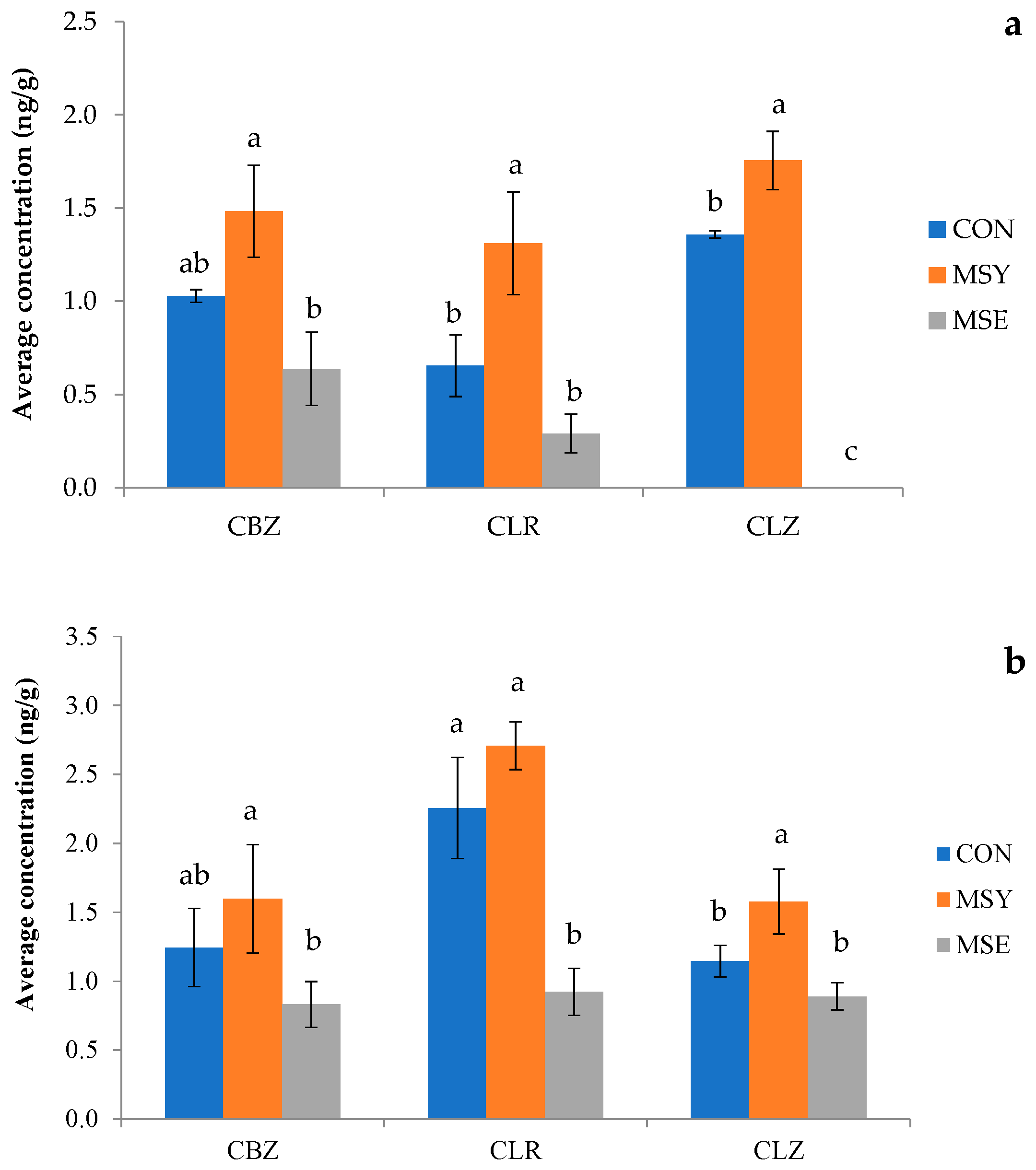 Soilsystems 09 00051 g003