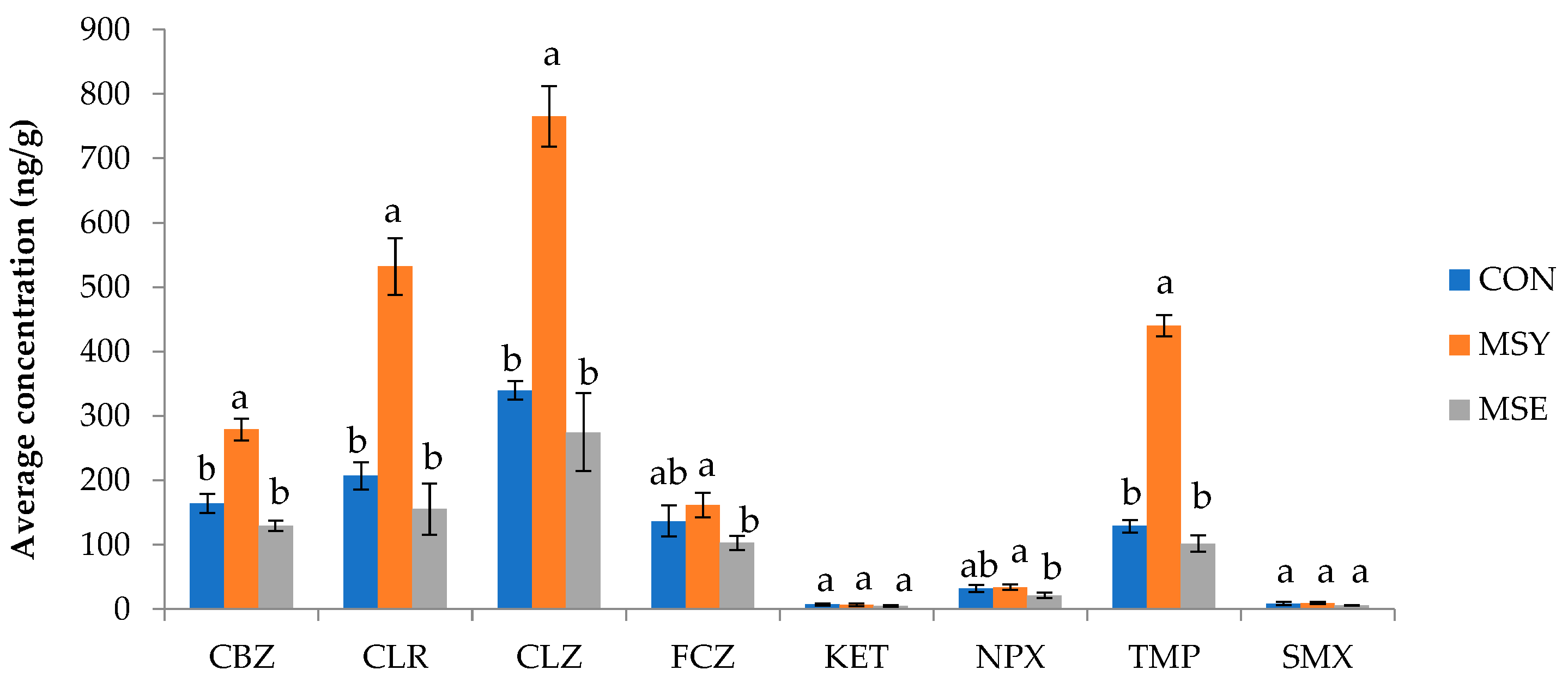 Soilsystems 09 00051 g004