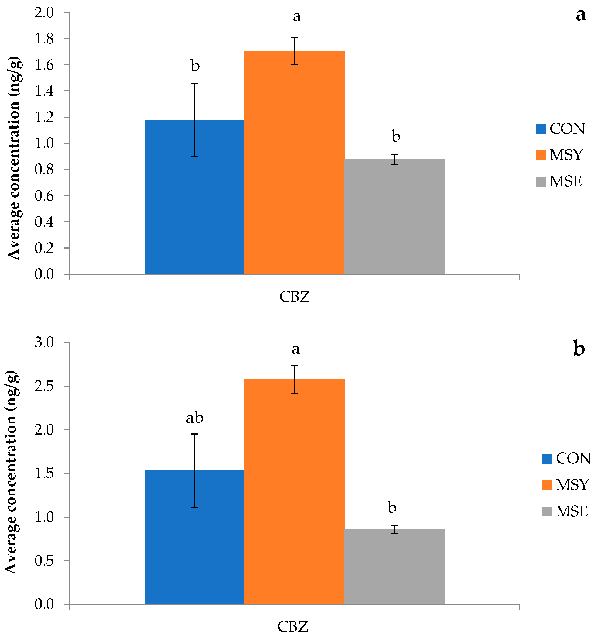 Soilsystems 09 00051 g005