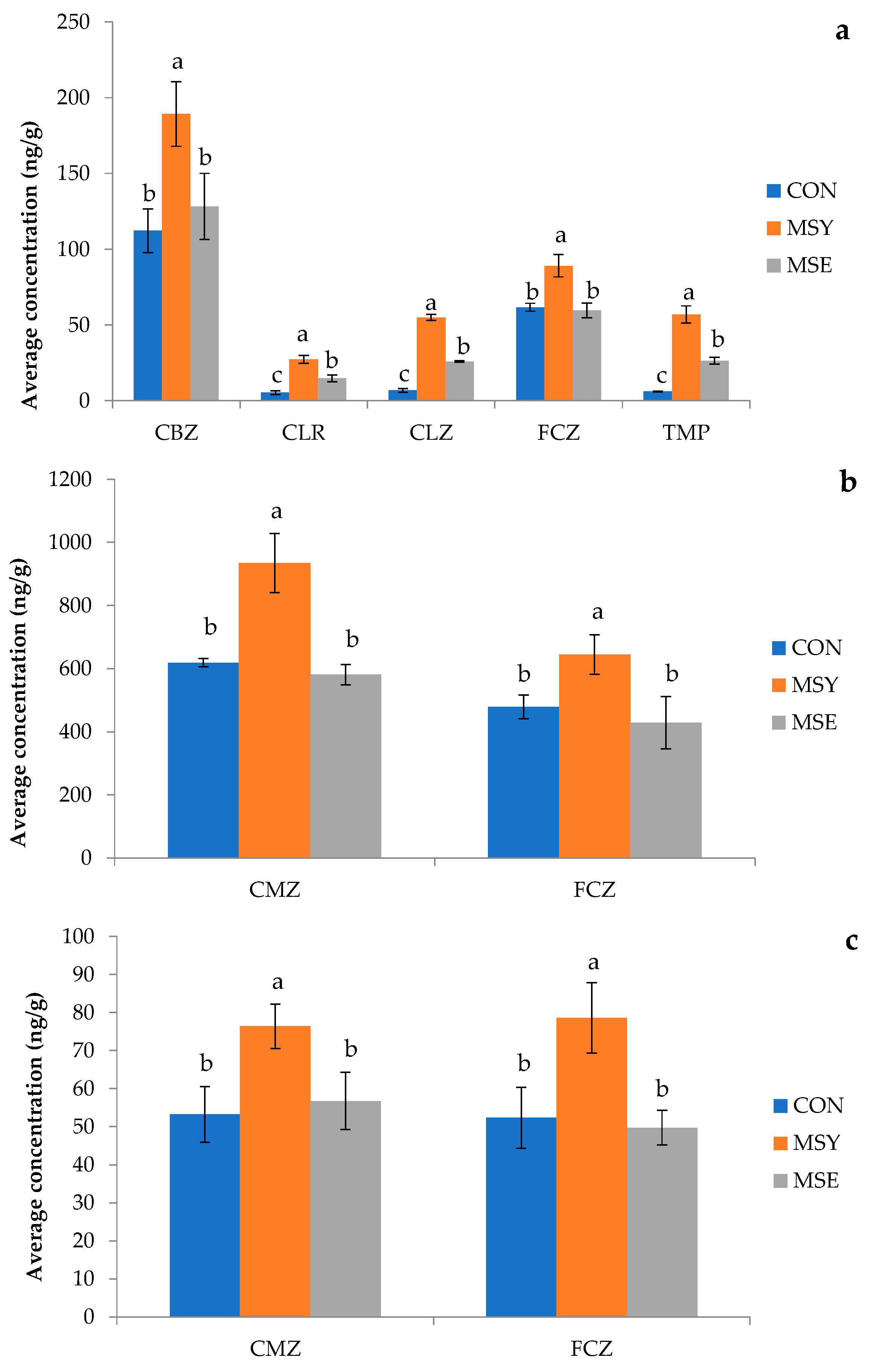 Soilsystems 09 00051 g007