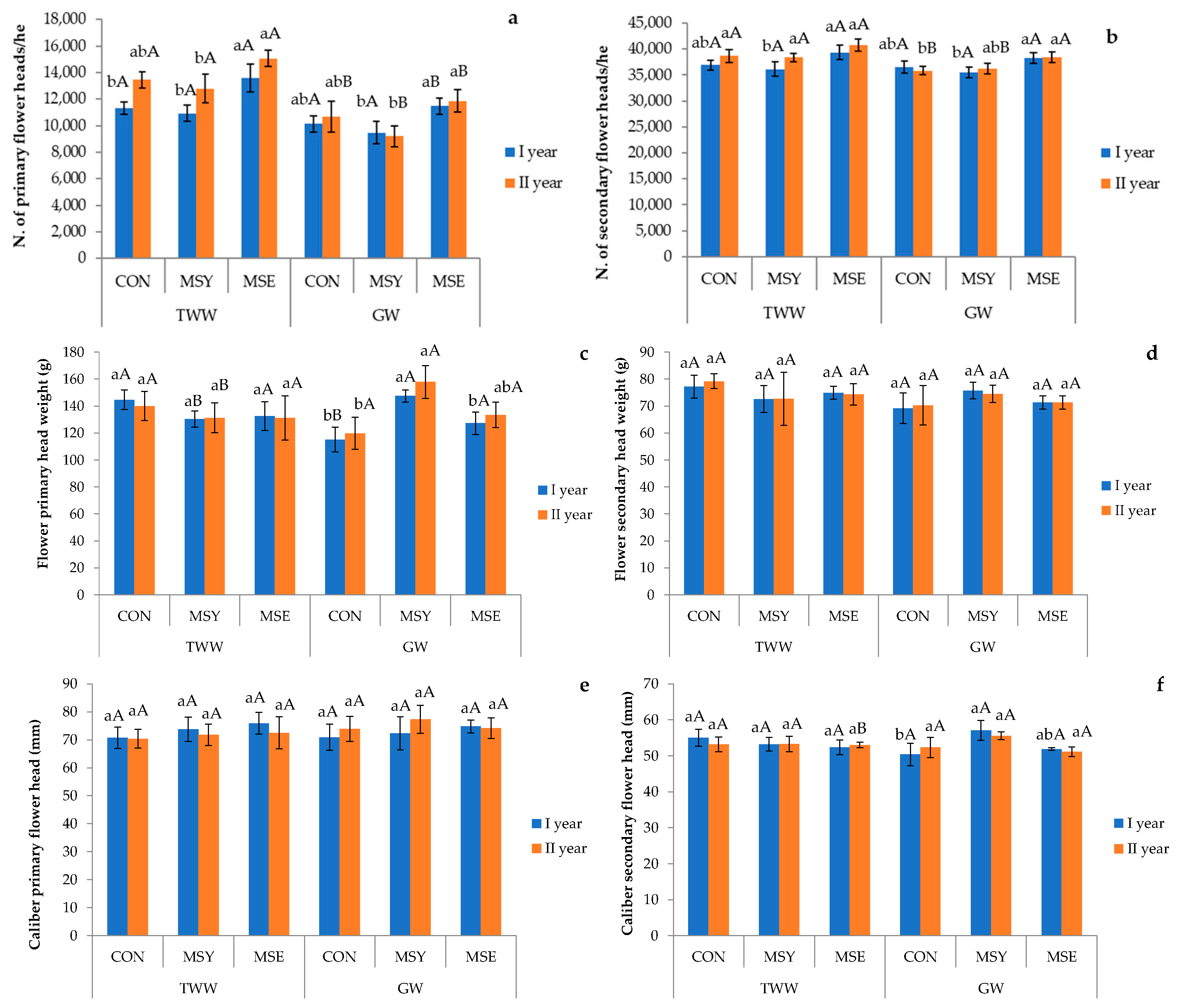 Soilsystems 09 00051 g009