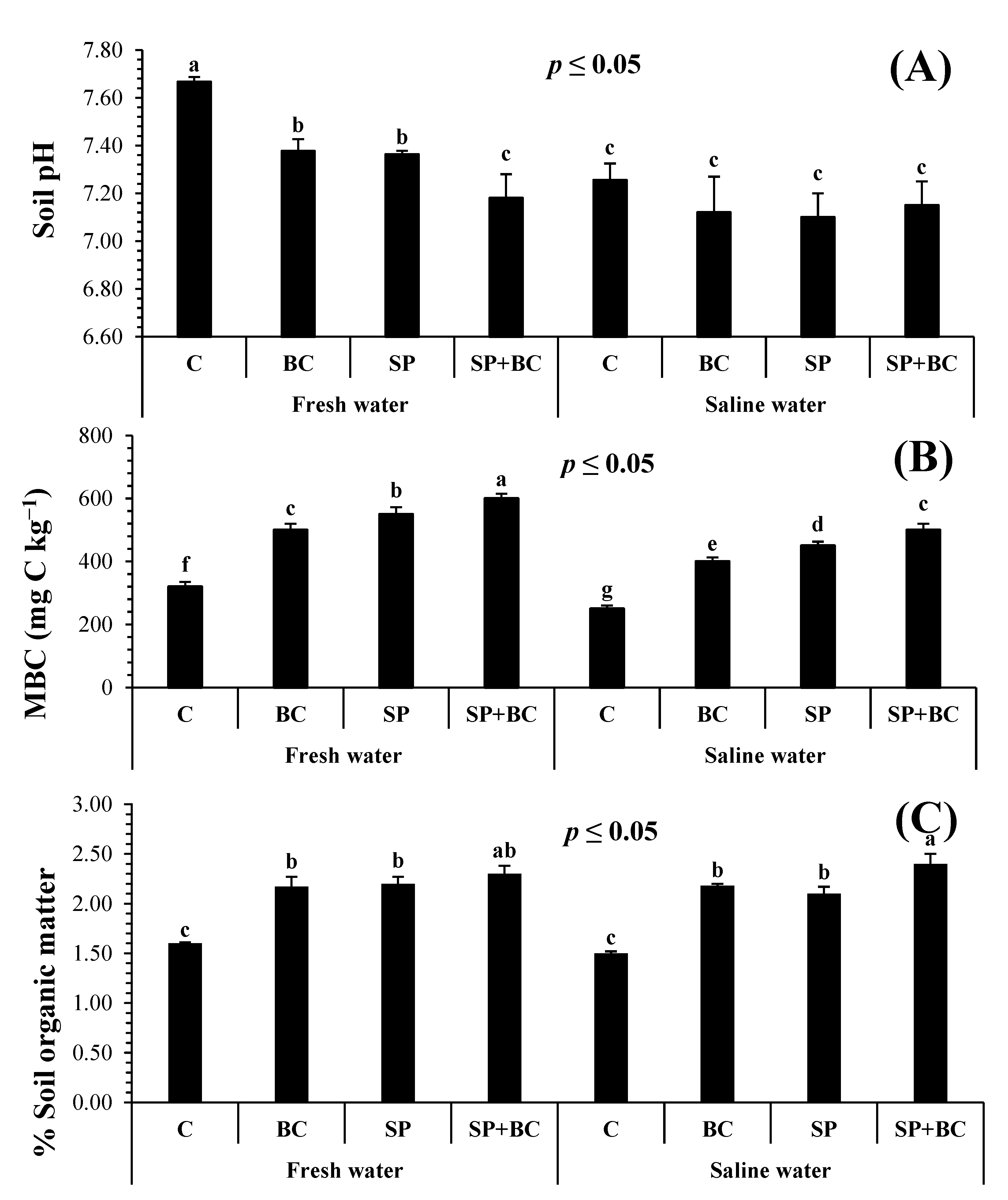 Soilsystems 09 00058 g002 Soilsystems 09 00058 g002