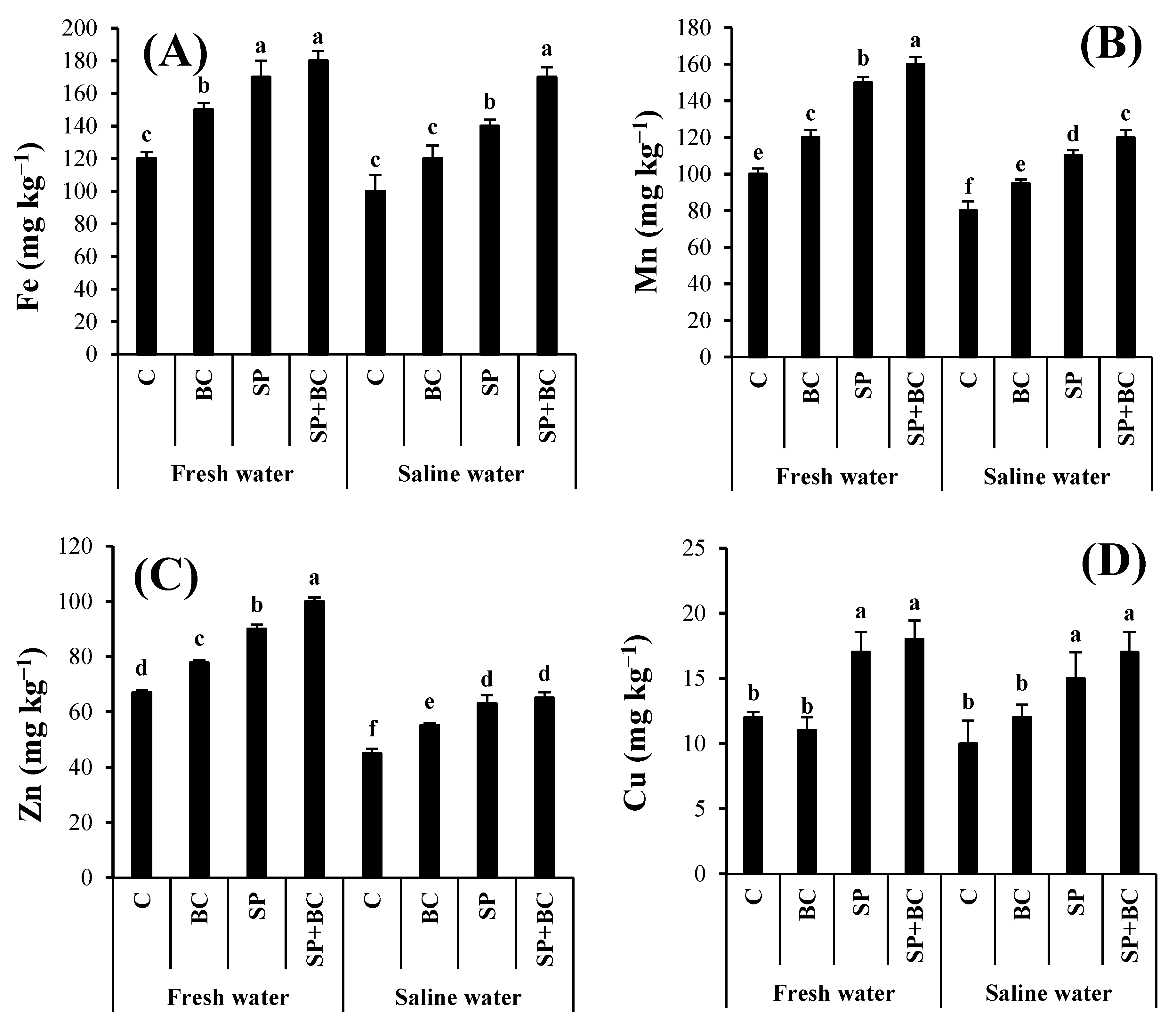 Soilsystems 09 00058 g003 Soilsystems 09 00058 g003