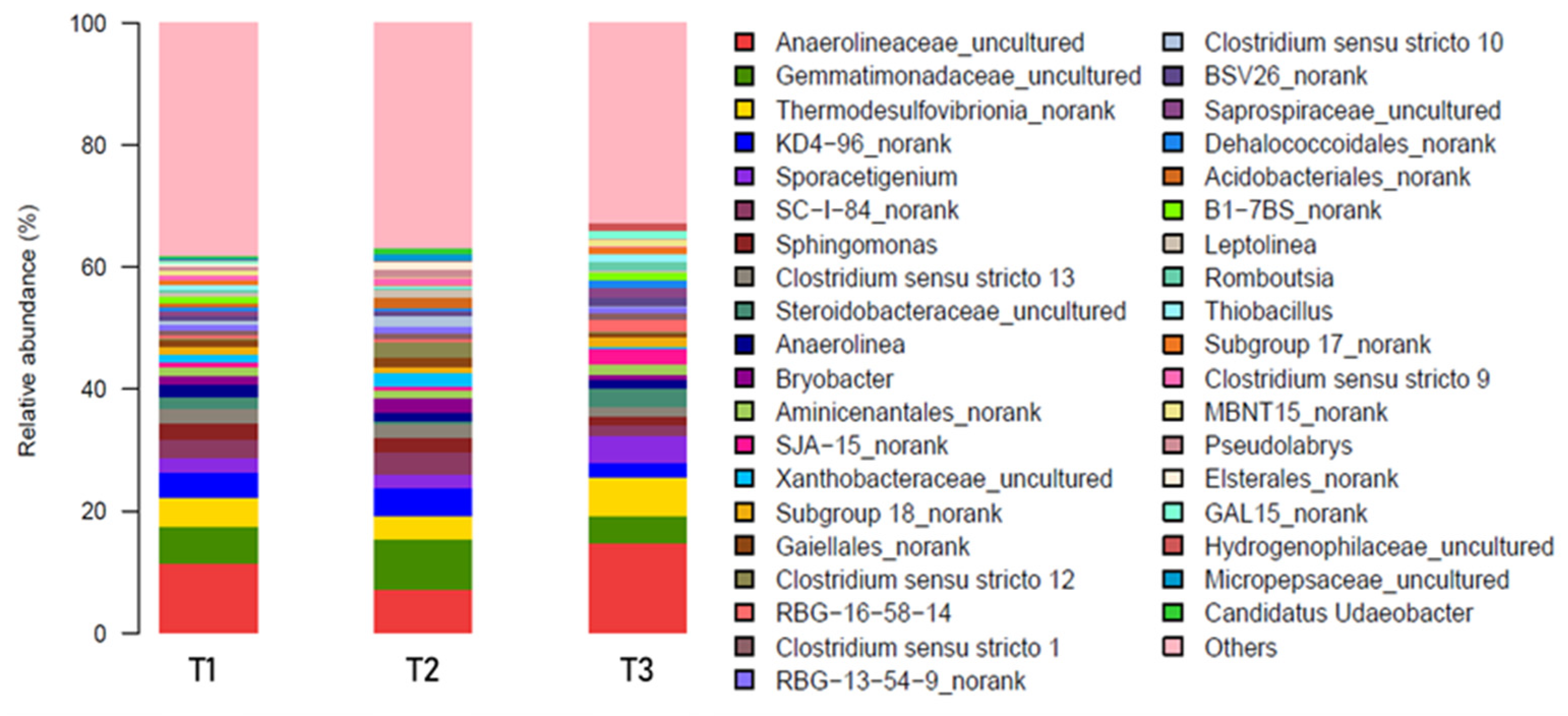 Soilsystems 09 00061 g002