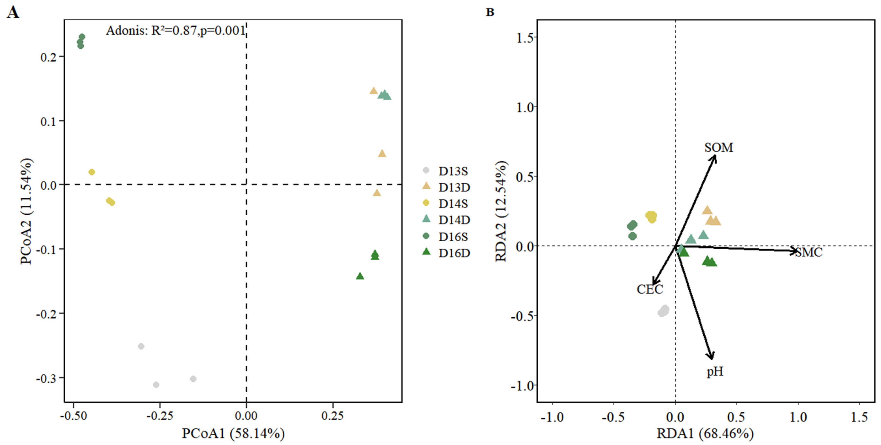 Soilsystems 09 00065 g005