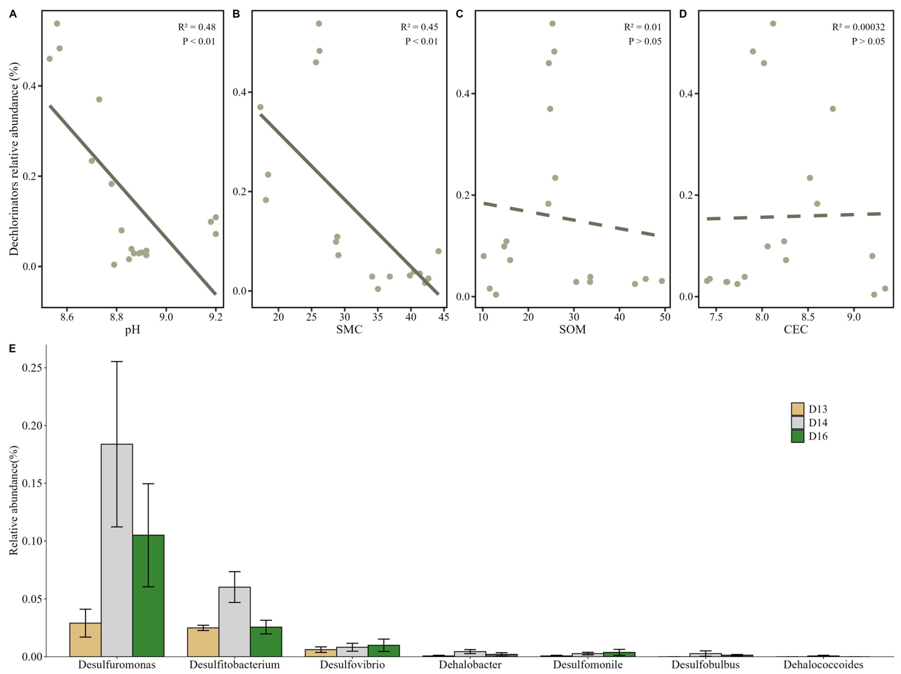 Soilsystems 09 00065 g006