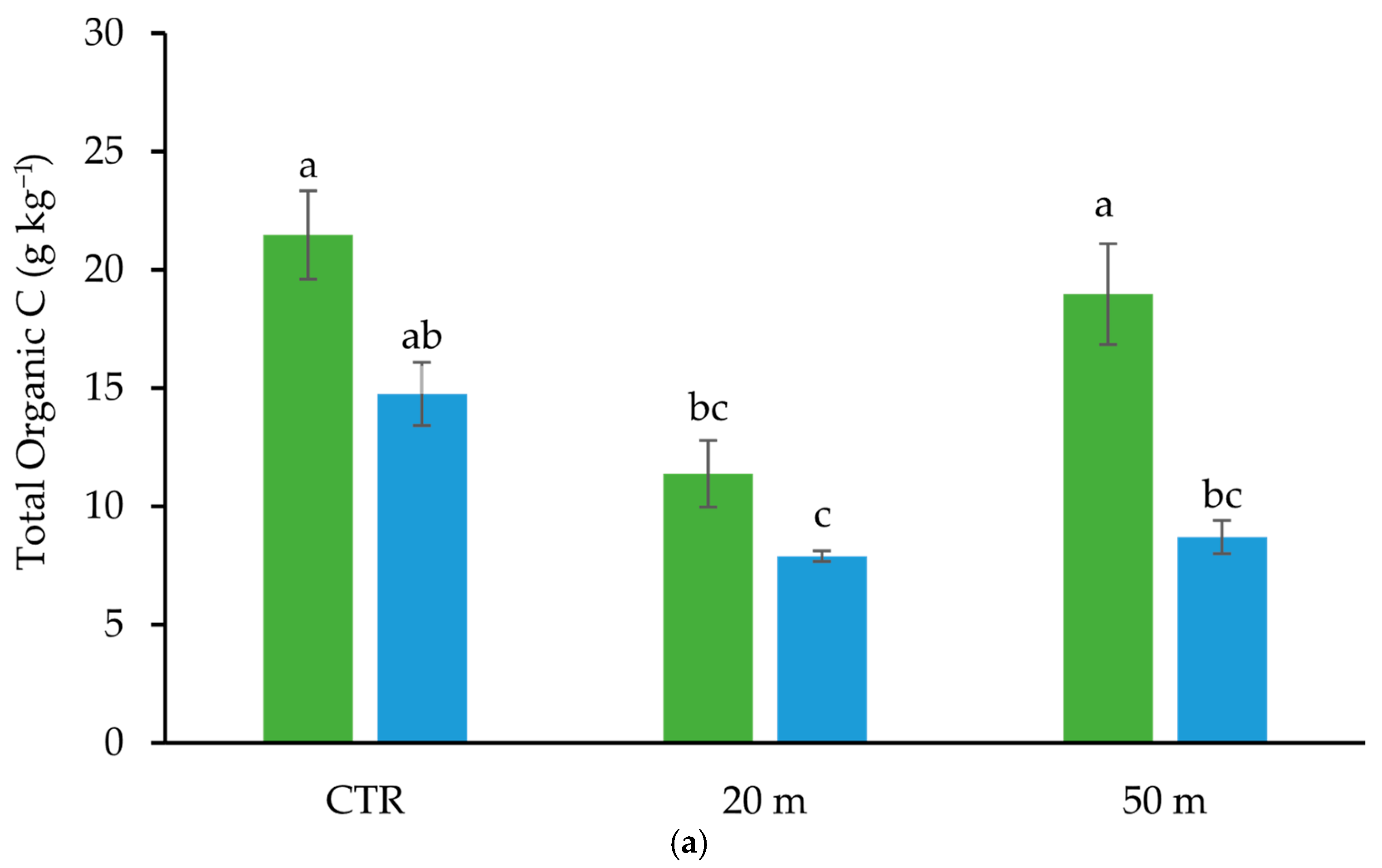 Soilsystems 09 00069 g002a