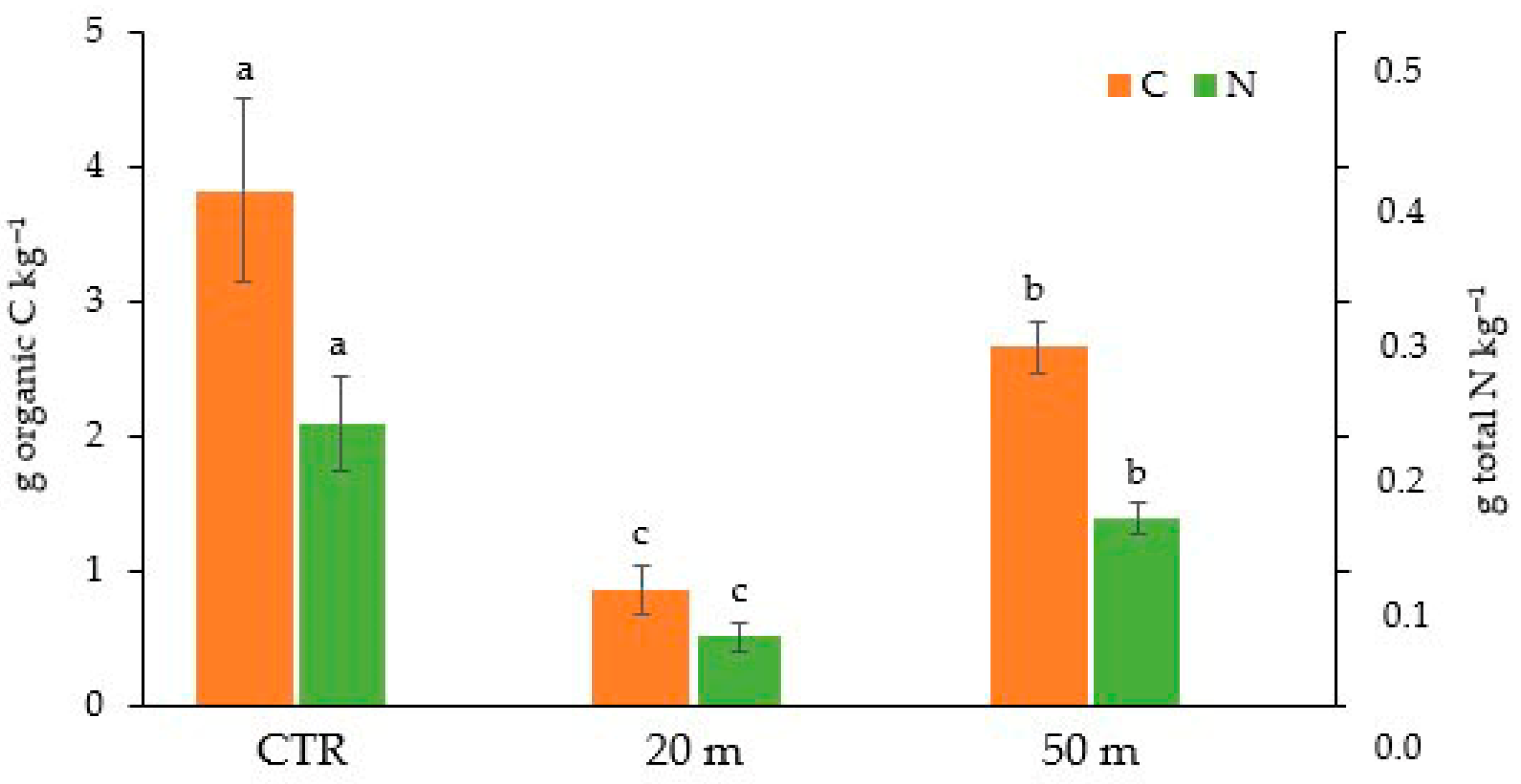 Soilsystems 09 00069 g003