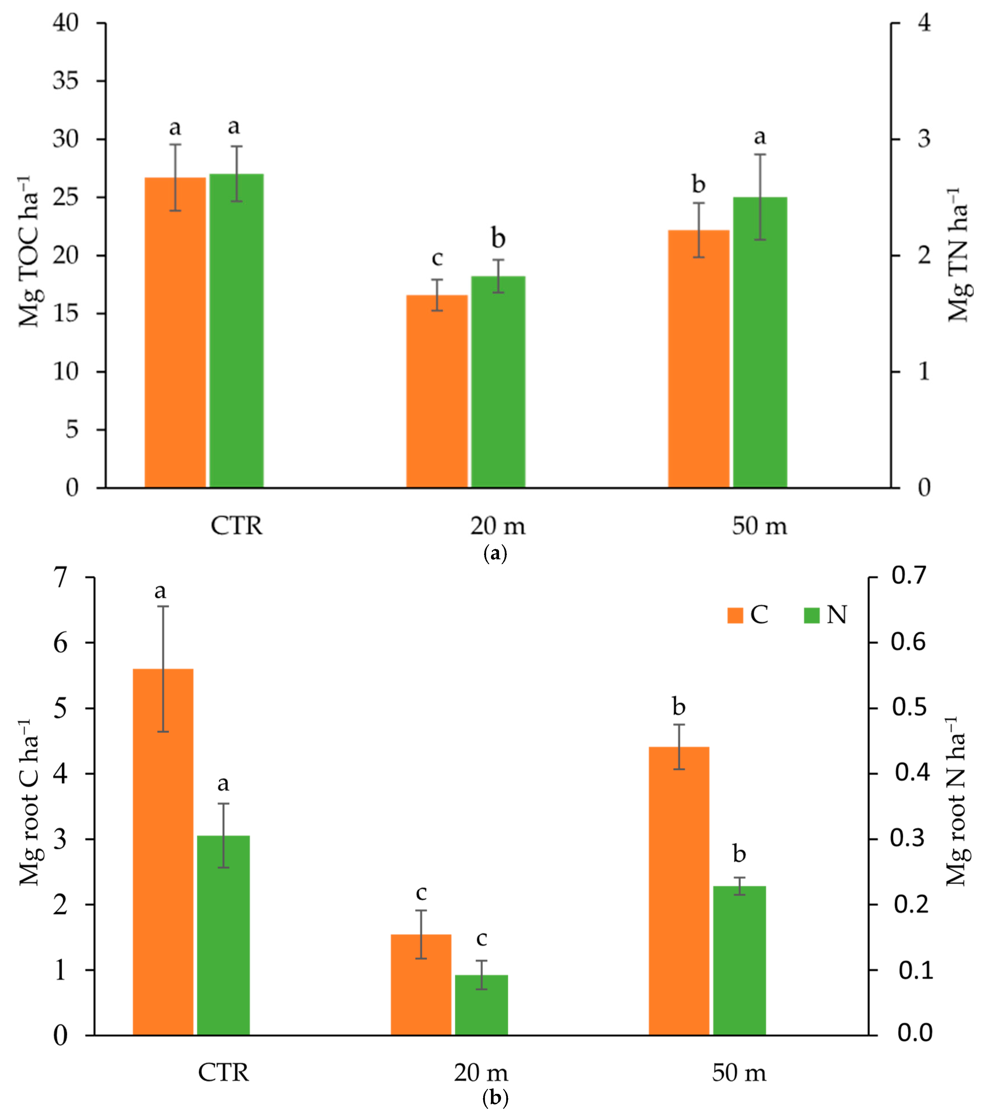 Soilsystems 09 00069 g005