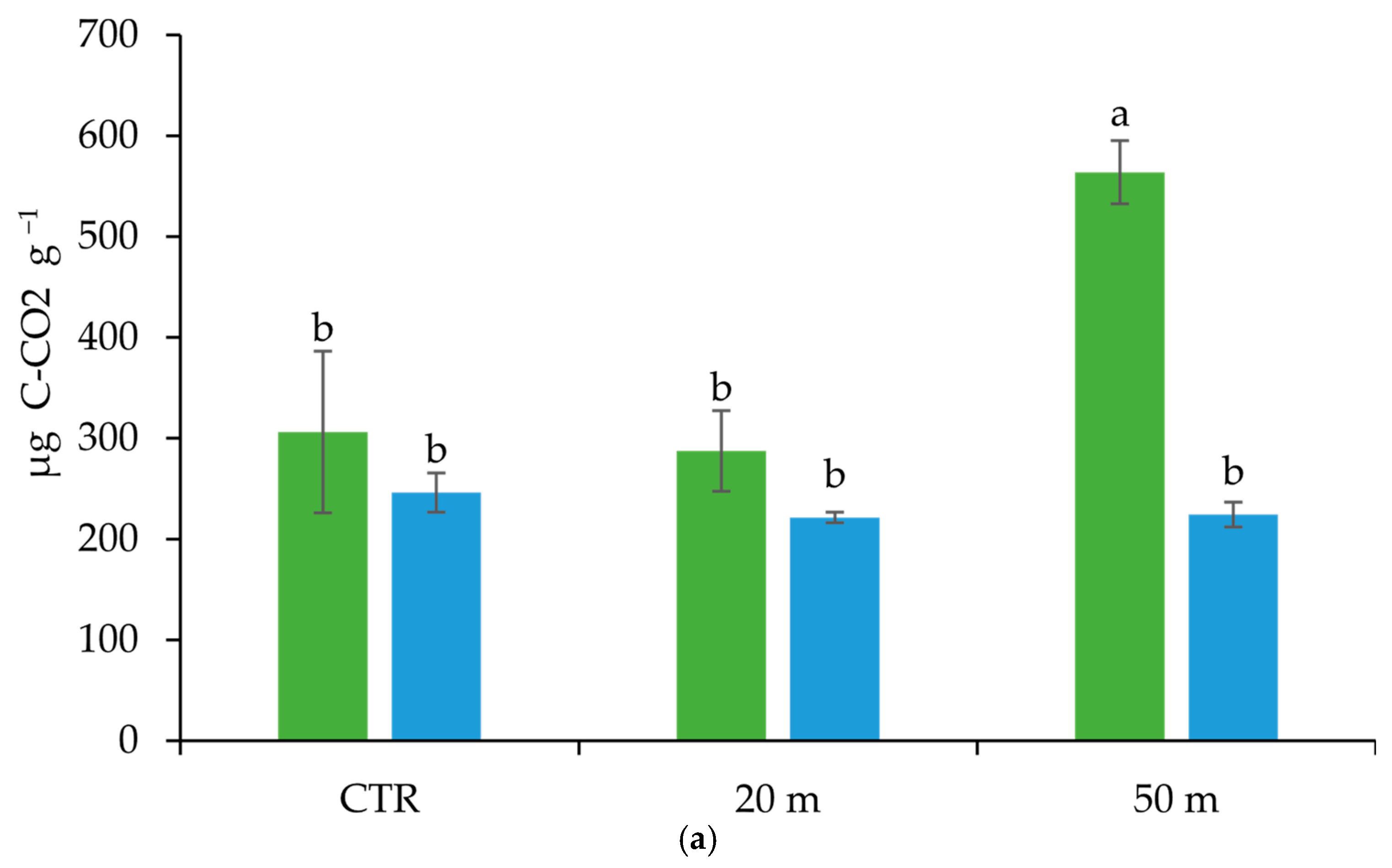Soilsystems 09 00069 g006a
