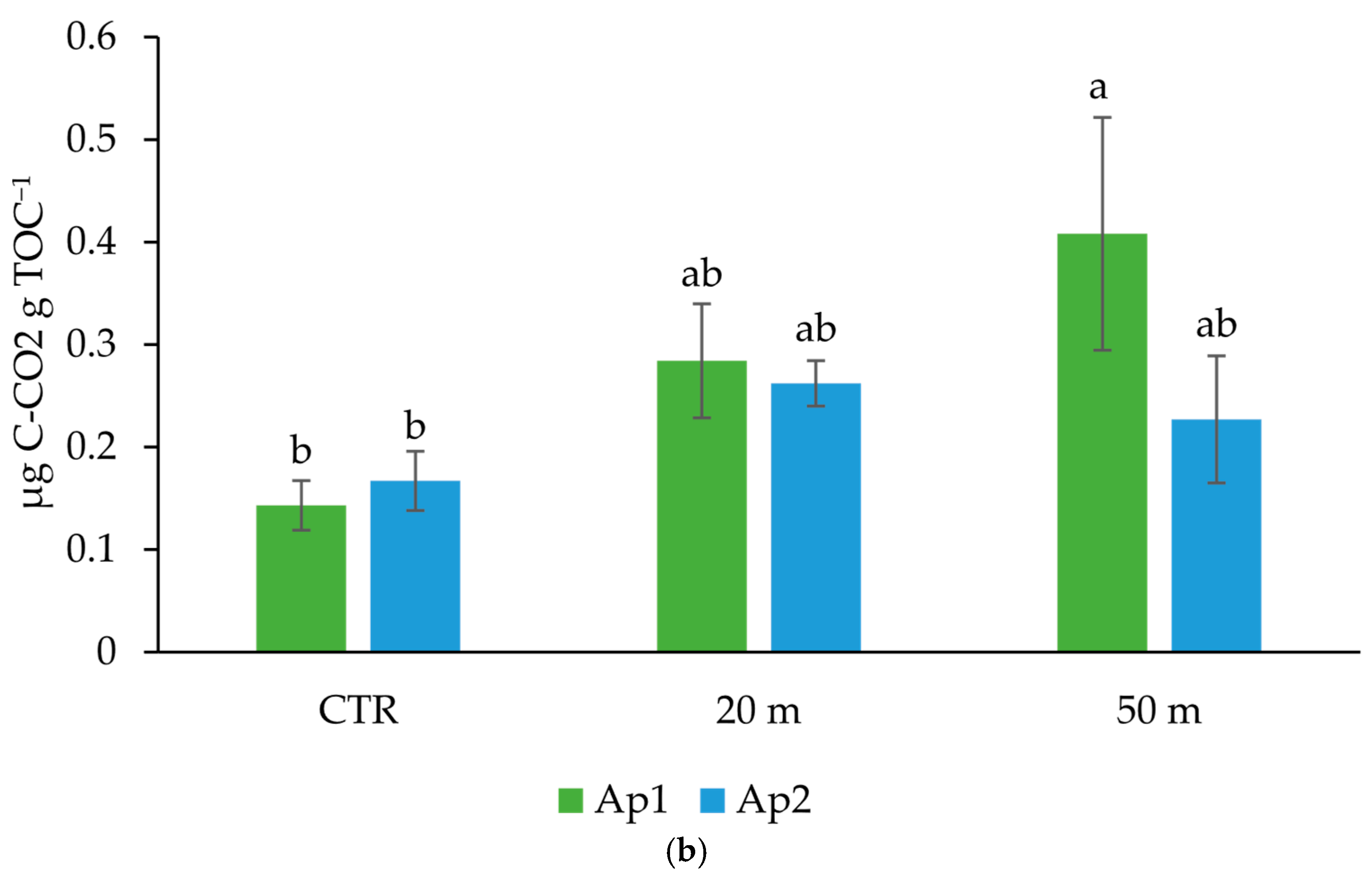 Soilsystems 09 00069 g006b