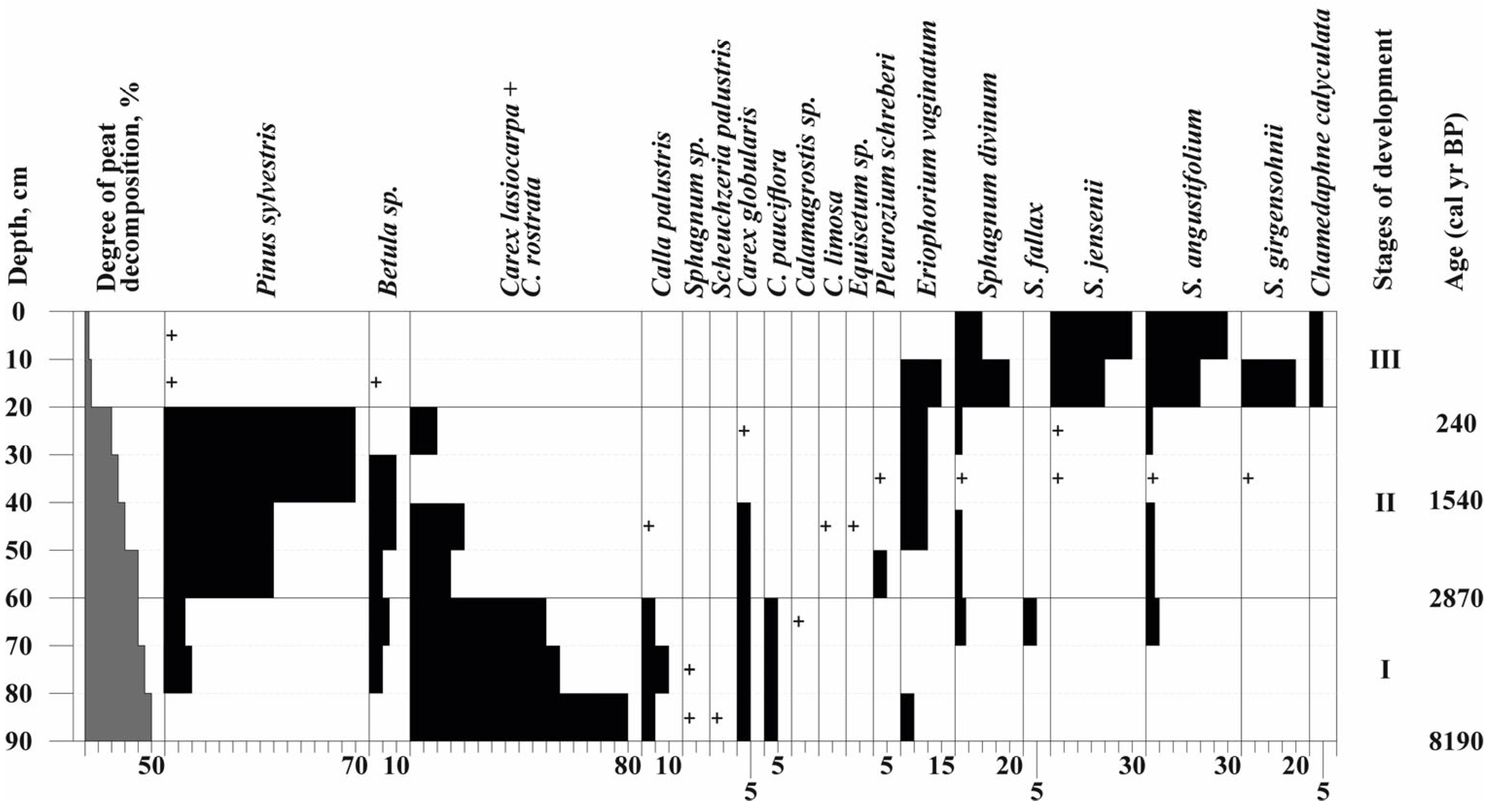 Soilsystems 09 00074 g002