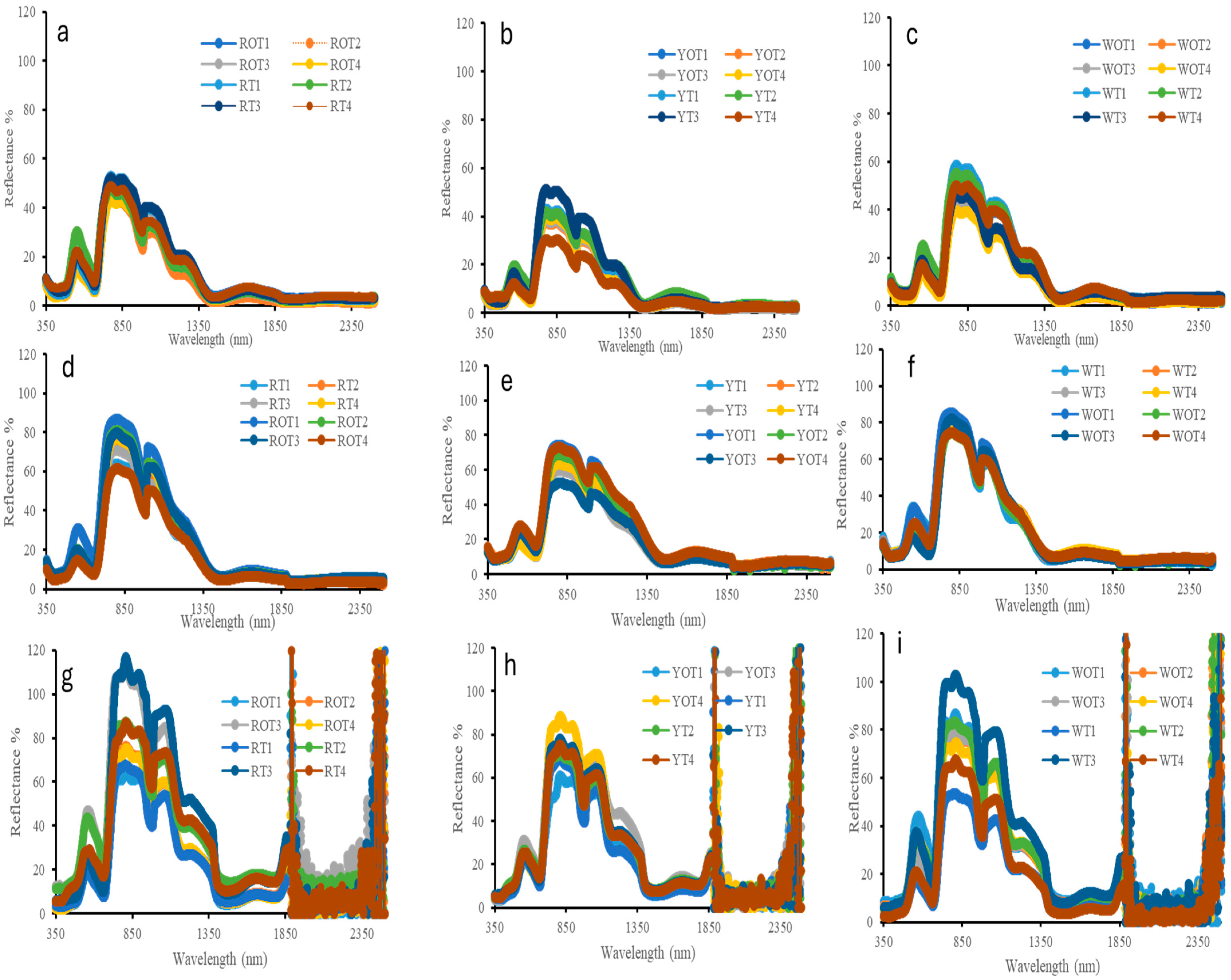 Soilsystems 09 00075 g002