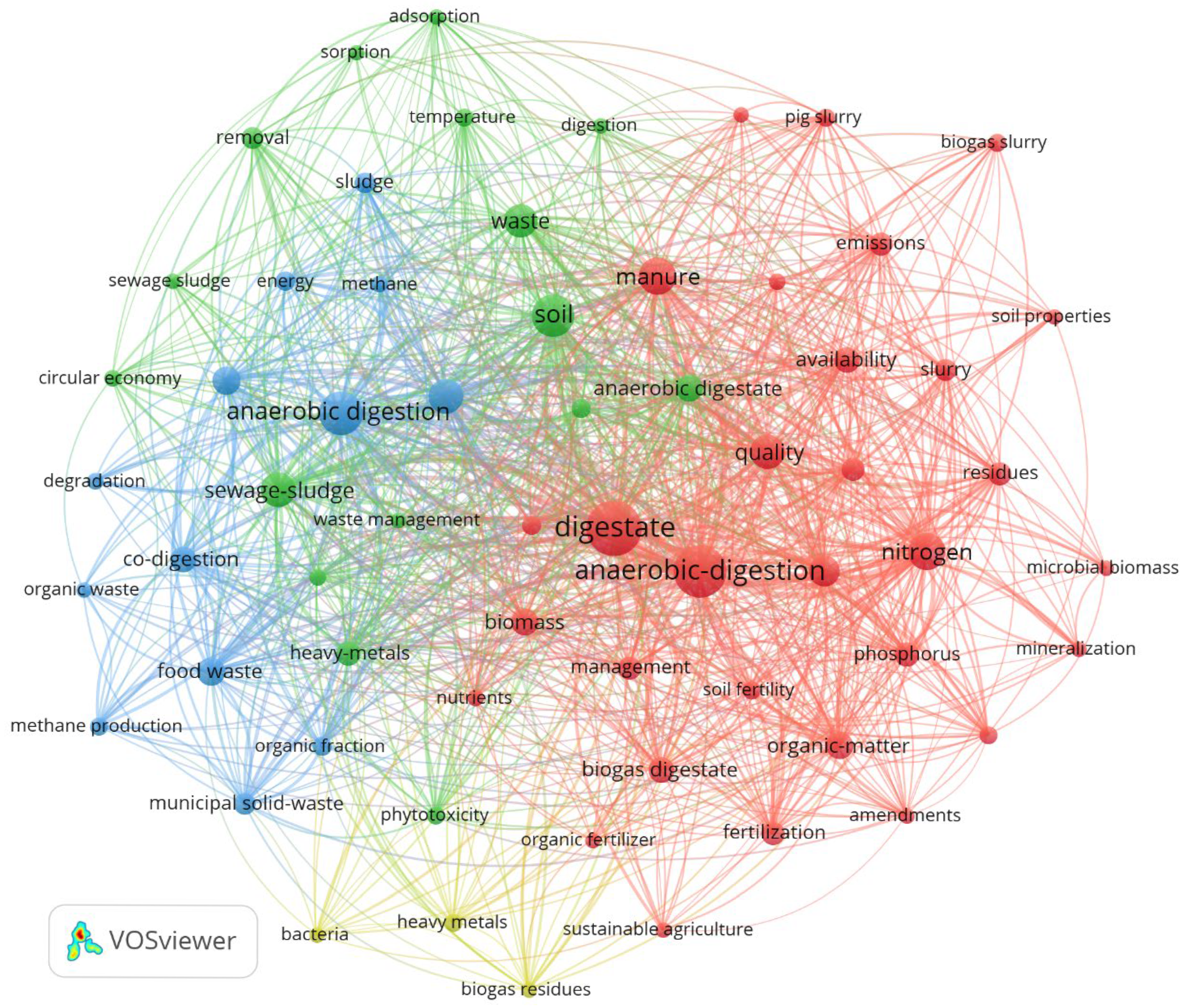 Soilsystems 09 00078 g001