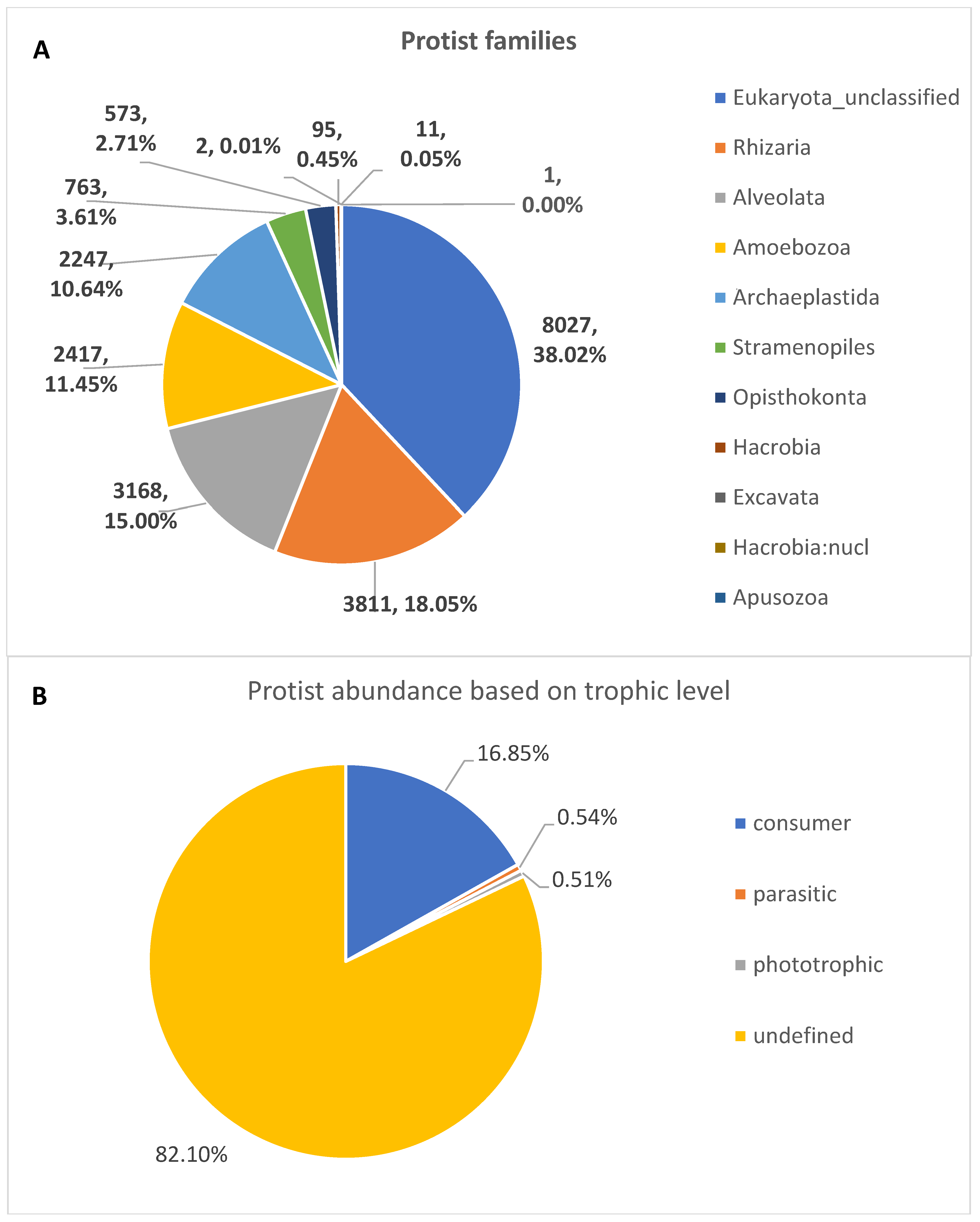 Soilsystems 09 00079 g002 Soilsystems 09 00079 g002