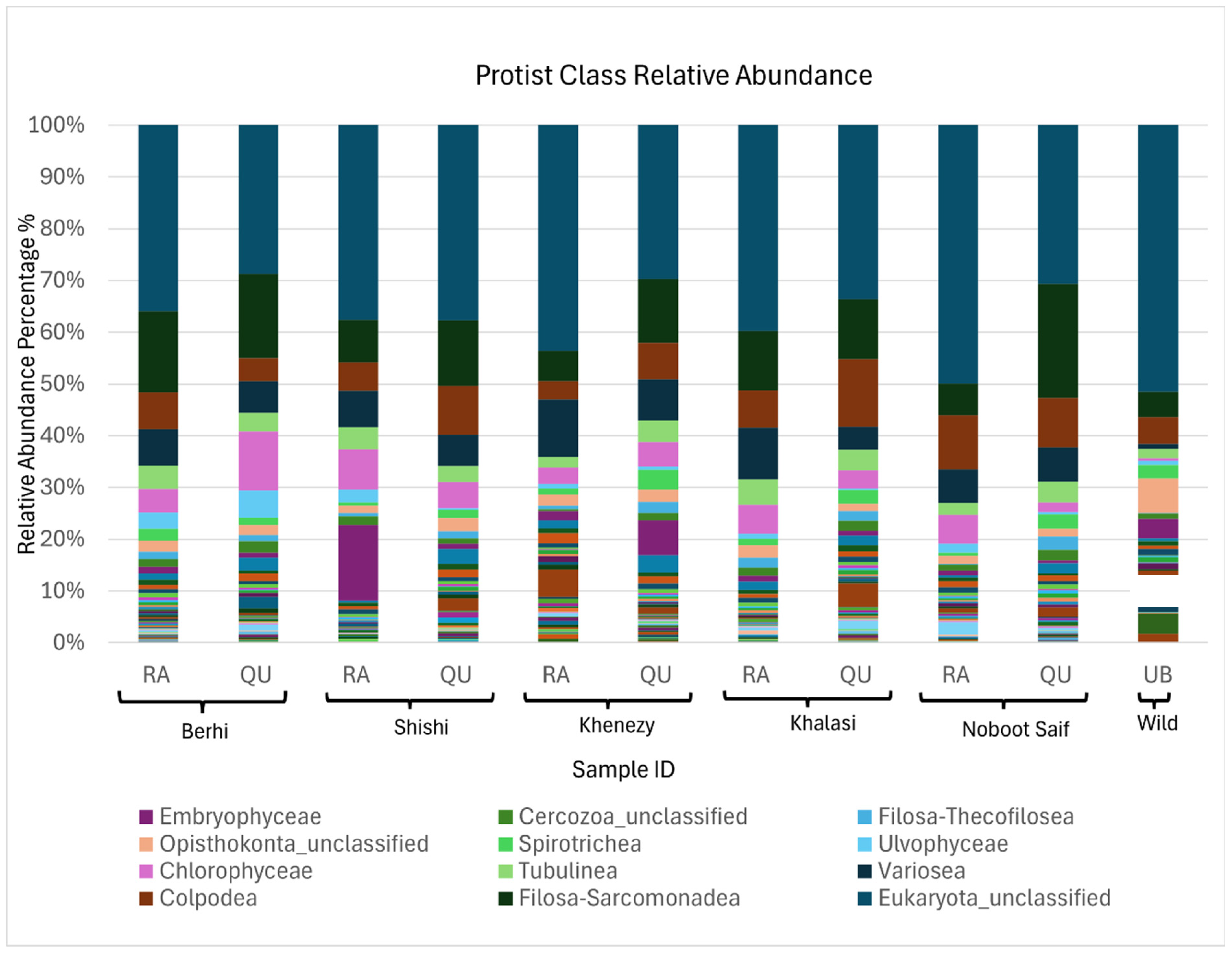 Soilsystems 09 00079 g003 Soilsystems 09 00079 g003