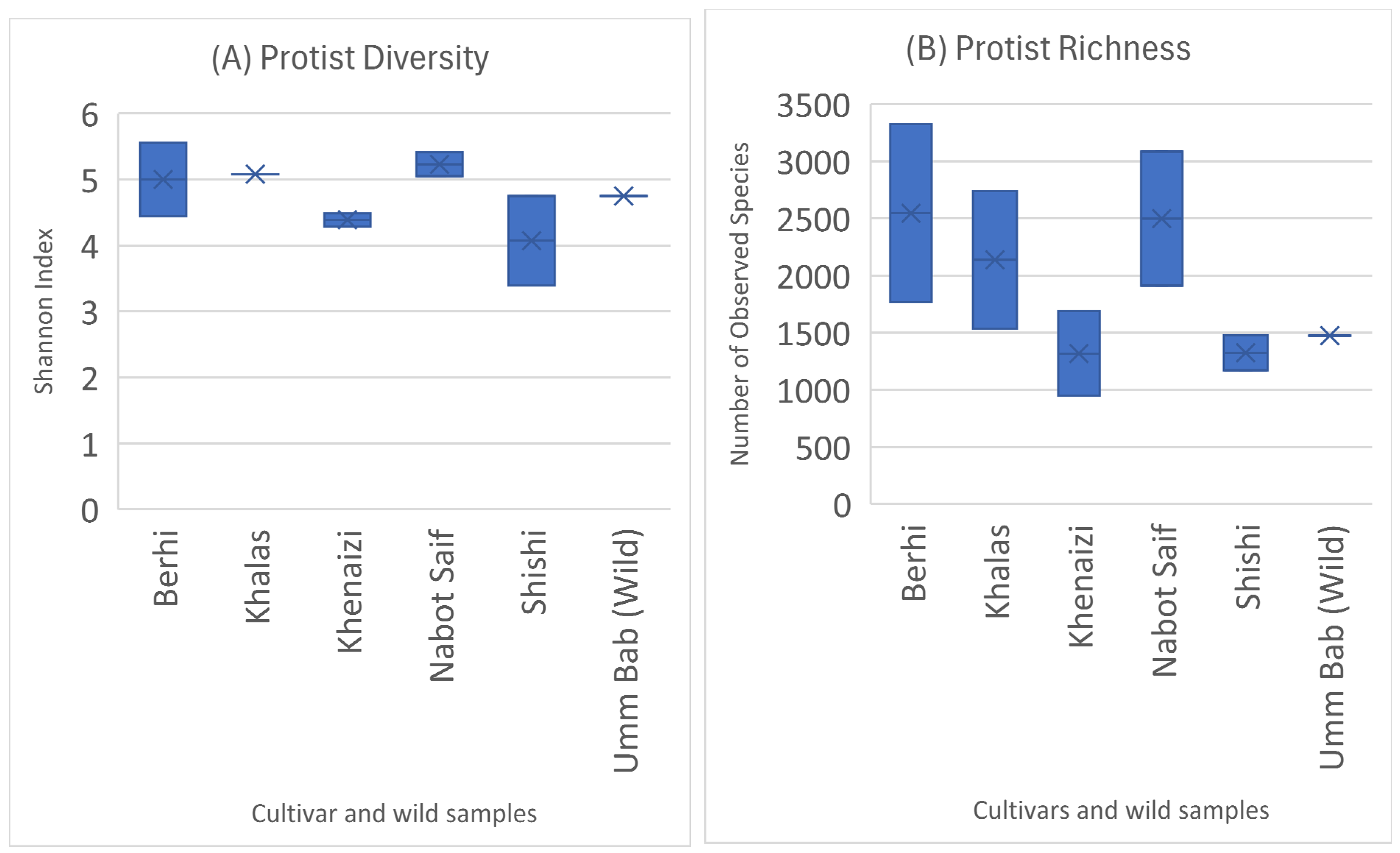 Soilsystems 09 00079 g005 Soilsystems 09 00079 g005