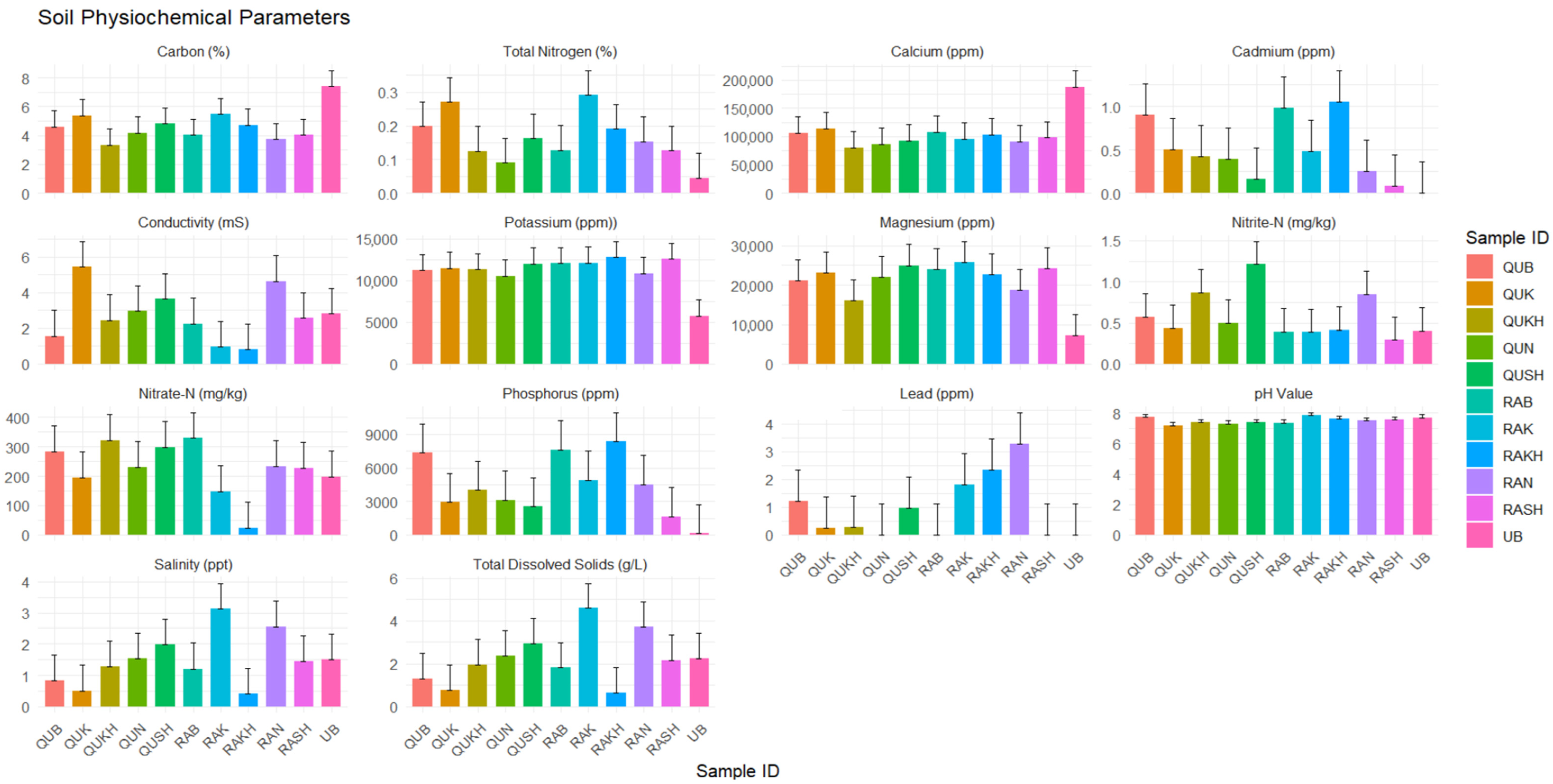Soilsystems 09 00079 g006 Soilsystems 09 00079 g006